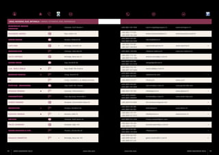 Umag, Novigrad, BUJE, BRTONIGLA / Umago, cittanova, BUIE, VERTENEGLIO
AGROLAGUNA KONOBA
BRTONIGLA

Brtonigla, Palih boraca 1

BASSANESE ANDREA

Buje, Kaštel 125

BRAJKO ANĐELO

Momjan, Oskoruš 48

CAPO VINA

•

•

+385 (0)52 777 035
+385 (0)98 164 7665
+385 (0)52 779 077
+385 (0)98 965 7686
+385 (0)52 774 401

Brtonigla, Fernetići 60

CATTUNAR VINA

Brtonigla, Nova Vas 94

+385 (0)91 230 0937
+385 (0)52 720 496
+385 (0)52 774 132

CECCO ANTONIO

Brtonigla, Nova Vas 22

CELEGA IRENEO

Buje, Garibaldi 43

CLAI - BIJELE ZEMLJE

Buje, Brajki 104, Krasica

CORONICA MORENO

Umag, Koreniki 86

CUJ

Umag, Farnežine 5, Sv. Marija na Krasu

ČINIĆ VINA - GAMBALETTO

Buje, Brajki 101, Krasica

DEGRASSI MORENO

Savudrija, Podrumarska 3

FRANKOVIĆ VINA

Buje, Trg Josipa Broza Tita 6

IVANČIĆ MORENO

Novigrad, Domovinskih žrtava 20

KABOLA VINA

Momjan, Kanedolo 90

KOZLOVIĆ VINARIJA

•

+385 (0)95 913 1390
+385 (0)52 772 726
+385 (0)91 511 5157
+385 (0)52 776 175
+385 (0)91 577 6364
+385 (0)52 730 357
+385 (0)98 334 378

+385 (0)91 591 8707

+385 (0)95 5828497
+385 (0)98 976 8005

+385 (0)52 779 177

Momjan, Valle 78

+385 (0)99 277 9177

Novigrad, Dajla 144

PRELAC ARMANDO & RINO

Momjan, Dolinja Vas 23

ISTRA GOURMET 2013

+385 (0)52 772898

+385 (0)98 255 797

PALČIĆ LEONARDO

42

+385 (0)52 759 250

+385 (0)52 779 208

Novigrad, Sveti Servul 7c

•

+385 (0)98 219 277
+385 (0)52 776 293

P&P VINO

RAVALICO VINARSTVO

+385 (0)91 441 9998

+385 (0)99 815 1266
+385 (0)52 735 354
+385 (0)98 421 901
+385 (0)52 779 003
+385 (0)98 175 8279

sanela.coga@agrolaguna.hr

www.vinalaguna.hr

andrea.bassanese@alice.it

www.bassanese-kastel.hr

info-brajko@net.hr
capovina@capovina.hr

www.capovina.hr

info@vina-cattunar.hr

www.vina-cattunar.hr

antonio.cecco@pu.t-com.hr
icelega@globalnet.hr
vesna.clai@pu.t-com.hr

•

atc@coronica.com
info@cuj.hr

www.cuj.hr

ecio.cinic@pu.t-com.hr

www.gambaletto.com

info@degrassi.hr

www.degrassi.hr

frankovic@pu.t-com.hr

www.rondo-buje.com

ibm.vinaivancic@gmail.com

+385 (0)98 224 447

kabola@net.hr

www.kabola.hr

•

info@kozlovic.hr

www.kozlovic.hr

•

vinopp.novigrad@gmail.com
leonardo.palcic@pu.t-com.hr

•

info@prelac.hr

•

gianni.ravalico@hi.t-com.hr

•

+385 (0)98 421 678

www.istra.com

www.istra.com

•

•

+385 (0)98 366 929
Brtonigla, Nova Vas 101

•

ISTRA GOURMET 2013

43

 