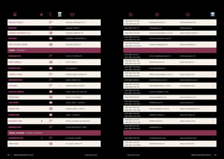 SINKOVIĆ LIBERO

Momjan, San Mauro 157

VERALDA

Brtonigla, Kršin 3

VINARIJA NOVIGRAD d.o.o.

Novigrad, Mandrač 18

VINERINO

Brtonigla, Druškovićeva 8

ŠKRLJ DAVOR & BORIS

Novigrad, Kaštel 24

+385 (0)52 779 033

sinkovic@sinkovic.hr

sinkovic@sinkovic.hr

+385 (0)52 774 111

info@veralda.hr

info@veralda.hr

+385 (0)52 726 060

vinarija.novigrad@pu.t-com.hr

www.istravino-rijeka.hr

+385 (0)98 420 242

+385 (0)52 774 417
+385 (0)98 941 1854
+385 (0)52 735 269
+385 (0)91 576 63 53

nerino.visintin@pu.t-com.hr

•
•

markec144@gmail.com

www.vinarijaskrlj.hr

sanela.coga@agrolaguna.hr

www.agrolaguna.hr

brcic@vina-brcic.hr

www.vina-brcic.hr

POREČ / PARENZO
AGROLAGUNA

•

BRČIĆ ANĐELO

•

+385 (0)52 451215

Poreč, M. Vlašića 34
Poreč, Brčići 5

+385 (0)91 441 9998
+385 (0)52 421 104
+385 (0)91 543 1107
+385 (0)91 753 5456

COCOLO VINA

Tar, Istarska 4

COSSETTO VINA

Kaštelir-Labinci, Roškići 10

DAMJANIĆ VINA

Poreč, Fuškulin 50

LEGOVINA

•

+385 (0)91 506 6238

Kaštelir-Labinci, Mekiši 7
Poreč, Rošini 22, Nova Vas

PERUN VINA

Poreč, St.Vodopija 3

PINO FARM

Poreč, Katun 1, Baderna

RADOŠ FAM.

Kaštelir-Labinci, Tadini 6

•

ROXANICH VINA
TERCOLO VINA

+385 (0)52 455 401
+385 (0)98 750 795
+385 (0)52 421 287
+385 (0)91 785 1035
+385 (0)98 434 405
+385 (0)52 462 341
+385 (0)91 146 2341
+385 (0)52 455 246
+385 (0)91 190 1656
+385 (0)52 432 069

Poreč, I.L.Ribara 3

+385 (0)98 195 7124

Poreč, Kosinožići 26, Nova Vas

•

+385 (0)98 366 464
+385 (0)98 390514

MUSIZZA LUČANO

RITOŠA VINA

+385 (0)52 455 204

Poreč, Višnjanska 6, Brčići

+385 (0)52 421 367
+385 (0)91 6170 700
+385 (0)52 421 221
+385 (0)91 421 2211

elvio.kokolo@inet.hr
alfredo.cossetto@pu.t-com.hr

www.cossetto.net

ivan@damjanic-vina.hr

www.damjanic-vina.hr

valter.legovic2@pu.t-com.hr

www.legovina.com

•

•

vinamusizza@gmail.com
vinaperun@gmail.com

www.vinaperun.com

info@farmpino.hr

www.farmpino.hr

nadia.rados@pu.t-com.hr

www.tz-kastelirlabinci.hr

info@vina-ritosa.hr

www.vina-ritosa.hr

•

info@roxanich.hr

www.roxanich.com

•

vina@matosevic.com

www.matosevic.com

•

milan@vina-terre.hr

www.vina-terre.hr

info@tercolo.eu

VRSAR, FUNTANA / ORSERA, FONTANE
MATOŠEVIĆ VINA

Sv. Lovreč, Krunčići

TERRE VINA

Sv. Lovreč, Selina 79

44

ISTRA GOURMET 2013

+385 (0)52 448 558
+385 (0)52 453 087
+385 (0)91 431 0090

www.istra.com

www.istra.com

ISTRA GOURMET 2013

45

 