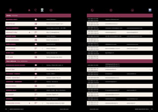 ROVINJ / ROVIGNO
+385 (0)52 813 006

DOBRAVAC DAMIR

Rovinj, Carmelo 1

LANČA ŽELJKO

Rovinj, Cesta za Valaltu - Lim 1

FAMEJA MATOŠEVIĆ

Rovinj, Cesta za Valaltu - Lim 14/A

MENEGHETTI VINA

Bale, St. Meneghetti bb

POPOVIĆ MIRKO

Rovinj, Montero 1

RUDAN GIANSANDRO

Rovinj, Tina Ujevića 13

TROŠT SILVANO

Rovinj, Šorići bb

VIVODA DAVOR

•

+385 (0)98 255 364
+385 (0)52 821 009
+385 (0)91 524 7687
+385 (0)52 821 011
+385 (0)91 202 4939
+385 (0)52 528 815
+385 (0)99 5288 201
+385 (0)98 946 6508

info@villa-dobravac.com
amamo@istra-istria.hr
matosevic.mladen@gmail.com

www.famejamatosevic.com

info@meneghetti.hr

www.meneghetti.hr

stancija.montero@gmail.com

www.stancijamontero.com

info@trost-vina.com

www.trost-vina.com

davor.vivoda@pu.t-com.hr

www.vina-vivoda.hr

•

+385 (0)52 815 719
+385 (0)91 885 6131
+385 (0)52 848 417
+385 (0)95 9134 901
+385 (0)52 813 876

Rovinj, Cademia 5

+385 (0)91 251 5943
+385 (0)52 815 647

ŠURAN RINO

Rovinj, Calandra bb

ŽUŽIĆ IGOR

Rovinj, Rovinjsko selo 200/A

+385 (0)99 528 9960

kyara@kyara.hr

+385 (0)52 848 502
+385 (0)98 275 968

PULA, MEDULIN / POLA, MEDOLINO
AGROPRODUKT PODRUM VODNJAN

•

Vodnjan, Željeznička cesta 15

+385 (0)52 506 131

BENAZIĆ VINA

Pula, Valdebečki put 36

BILE SERGIO - VINOBILE

Barban, Bičići 5

DEMIAN - DEJAN MILIĆ

Marčana, Radeki Polje 83

GIACOMETTI - MOSCARDA

Vodnjan, Istarska 34

MACAN FRANKO

Vodnjan, Pian 2

MARČETA DARIO

Fažana, Pineta I. ogr. 2, Valbandon

SILJAN JOSIP

Marčana, Šegotići 36

TERABOTO

Vodnjan, Istarska 99

TRAPAN WINE STATION

46

ISTRA GOURMET 2013

•

+385 (0)52 512 020

+385 (0)98 254161
+385 (0)52 503 313
+385 (0)98 440 325
+385 (0)99 688 4939
+385 (0)52 511 975
+385 (0)98 163 2355

info@agroprodukt-pula.hr
www.agroprodukt-pula.hr
vinabenazic@net.hr
bilini@net.hr

•
www.vinobile.hr

•

demianpula@yahoo.com
moscardal@yahoo.it

+385 (0)52 511 606
+385 (0)98 331 851
+385 (0)52 520 794
+385 (0)98 219 308
+385 (0)52 553 155
+385 (0)98 163 5767
+385 (0)52 512 521
+385 (0)98 668 094

Pula, Giordano Dobran 63, Šišan

www.istra.com

+385 (0)52 574 770
+385 (0)98 244 457

www.istra.com

d.marceta@motortech.hr

www.marceta.hr

josip.siljan2@pu.t-com.hr
info@teraboto.com

www.teraboto.com

•

winestation@trapan.hr

www.trapan.hr

•

ISTRA GOURMET 2013

47

 