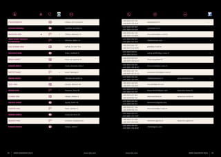 PULIN ROBERTO
PUTINJA ADRIANO

+385 (0)52 449 156

Višnjan, dr.S. Fortune 3
Gračišće, Dončišće 31

RADOVAN VINA

•
•

+385 (0)52 687 023
+385 (0)98 983 4781
+385 (0)52 462 166

Višnjan, Radovani 14

ROSSI VINSKI PODRUM
& DISTILERIJA

+385 (0)99 792 4549

Vižinada, Bajkini 16

SAN ZVANINI VINA

+385 (0)52 644 137

Pićan, Sv. Katarina 59

SIROTIĆ DAMIR

+385 (0)91 335 5621

Tinjan, Brečevići 8

SERGO SINIŠA

+385 (0)52 446 230

Oprtalj, Sv. Ivan 19/a

SCHIFFLIN VINA

+385 (0)91 512 4018

Buzet, Sovinjsko Polje 7

SIROTIĆ DARIO

•

+385 (0)91 514 4370
+385 (0)52 626131
+385 (0)98 421415
+385 (0)52 850 653
+385 (0)91 285 06 53
+385 (0)52 663 027
+385 (0)91 663 53 37
+385 (0)52 667 194

Buzet, Medveje 8

SOSICH WINES

+385 (0)52 446 276

Vižinada, Vrh Lašići 2a

TIKEL VINA

+385 (0)91 501 81 24

Karojba, Špinovci 88

TOMAZ VINA

•

+385 (0)91 546 5055
+385 (0)52 683 404
+385 (0)91 764 3597
+385 (0)52 681 717

Motovun, Kanal 36

VICINIM VINA

Oprtalj, Zubini 56

VISINTIN VINA

Pazin, Zarečje 41

VIVODA SERGIO

Buzet, Veli Mlun 23

ZIGANTE VINA

Grožnjan, Kostanjica 66

ŽIKOVIĆ VALTER

+385 (0)52 651 883

Višnjan, Deklevi 8

VISINTIN SILVIO

+385 (0)98 335 769

Višnjan, Bačva 2

52

ISTRA GOURMET 2013

+385 (0)98 854 762
+385 (0)52 664 092
+385 (0)98 368 817
+385 (0)52 621 146
+385 (0)98 934 723

rankicav@net.hr

•

aputinja@inet.hr
vina.radovan@pu.t-com.hr
info@vinarossi.com

•

greis@pu.t-com.hr

andrej.schifflin@pu.t-com.hr

•

sinisa.sergo@abs.hr

damir.sirotic@pu.t-com.hr
vina.dario.sirotic@pu.t-com.hr
info@sosichwines.hr

www.sosichwines.hr

•

tomaz.klaudio@gmail.com

www.vina-tomaz.hr

•

mbernobic@net.hr

www.vina-vicinim.hr

vina.tikel@gmail.com

deanvisintin@yahoo.com
elvis.visintin@pu.t-com.hr

+385 (0)52 662 913
+385 (0)91 555 1270
+385 (0)52 721 930
+385 (0)91 253 5392
+385 (0)52 449 336
+385 (0)91 568 8650

www.istra.com

www.istra.com

info@vina-zigante.hr

www.vina-zigante.hr

zikovic@gmail.com

ISTRA GOURMET 2013

53

 