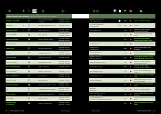 Umag, Novigrad, BUJE, BRTONIGLA / Umago, cittanova, BUIE, VERTENEGLIO
AGROFIN - ULJE MATE

•

Savudrija, Romanija 60/A,

+385 (0)52 759 281

agrofin@mateoliveoil.com

Zambratija

+385 (0)91 7693 795

www.mateoliveoil.com

AL TORCIO

•

Novigrad, Strada Contessa 22/a

+385 (0)52 758 093

BASIACO FRANCO

•

Buje, A. Manzoni 15

BAZJAK ANTONIO

Buje , Lozari 26

BENVEGNU ORIANO

Buje, Vrh Činić 20, Krasica

BRAJKO ANĐELO
BURŠIĆ FAM.

Momjan, Oskoruš 48

•

CAPO

Brtonigla, Nova Vas 102

Brtonigla, Fernetići 60

CATTUNAR FAM.

Brtonigla, Nova Vas 94

CECCO ANTONIO

Brtonigla, Nova Vas 22

CINIĆ - GAMBALETTO ULJA

Krasica, Brajki 103

CIVITAN MARINO

Momjan , Kremenje 99/c

CLAI - BIJELE ZEMLJE
COSSETTO OPG

Buje, Brajki 104

•

CRISMAN ROMANO

Buje, Krasica 38
Buje, Stancija Torčelo 54, Lozari

CUJ

•

Sv. Marija na Krasu, Farnežine

ČEKO BRANKO

•

Umag, Labinske republike 10

ČINIĆ NINO

•

Buje, Krasica 40

DEGRASSI ALIDA
& ARMANDO

60

ISTRA GOURMET 2013

Umag, G. Martinuzzi 7/III

+385 (0)52 773 405
+385 (0)98 334 075

25000

1700

uljara.altorcio@optinet.hr
www.altorcio.hr
fbasiaco@gmail.com

350

+385 (0)98 176 5904
+385 (0)52 776 379

450

+385 (0)98 907 9411

+385 (0)98 965 7686

info-brajko@net.hr

+385 (0)52 774 102

www.bursic.net

+385 (0)52 774 401

capovina@capovina.hr

+385 (0)91 230 0937

www.capovina.hr

•

info@bursic.net

+385 (0)91 540 2960

+385 (0)52 774 138
+385 (0)52 774 132

Leccino

1800

+385 (0)52 776 193

+385 (0)52 779 077

Leccino, Pendolino, Frantoio

info@vina-cattunar.hr
www.vina-cattunar.hr

1200

2500

•

750

300

antonio.cecco@pu.t-com.hr

700

+385 (0)52 776 293

ecio.cinic@pu.t-com.hr

2000

+385 (0)52 779 215

alen.civitan@hi.t-com.hr

600

vesna.clai@pu.t-com.hr

560

marijan_cos@libero.it

700

+385 (0)95 913 1390

+385 (0)52 776 175
+385 (0)91 577 6364
+385 (0)52 776 184
+385 (0)52 776 240

300

+385 (0)91 179 322
+385 (0)52 753 347

info@cuj.hr

+385 (0)98 219 277

www.cuj.hr

+385 (0)52 751 801

branko.ceko1@pu.t-com.hr
www.eistra.info/ceko

+385 (0)52 776 164

nino.cinic@gmail.com

+385 (0)91 529 5521

www.istrabiz.hr/detalji.php?KB=134540992

+385 (0)52 752 358

1800

700

230

+385 (0)91 121 9866

www.istra.com

700

www.istra.com

Frantoio, Leccino, Pendolino,
Istarska bjelica, Moraiolo
Frantoio, Leccino, Buža, Istarska
bjelica
Frantoio, Leccino, Pendolino,
Istarska bjelica, Moraiolo, Črnica
Leccino, Pendolino, Istarska bjelica
Leccino, Istarska bjelica, Buža,
Pendolino
Leccino, Buža, Karbonaca, Moražola,
Rošinjola, Ascolana tenera
Istarska bjelica, Picholine, Frantoio,
Leccino, Pendolino, Ascolana tenera
Frantoio, Leccino, Pendolino,
Istarska bjelica, Črnica
Moraiolo, Istarska bjelica,
Frantoio, Leccino, Pendolino
Leccino, Buža, Istarska bjelica,
Črnica
Leccino, Pendolino, Istarska bjelica,
Buža
Buža, Istarska bjelica, Frantoio,
Leccino, Pendolino
Leccino, Pendolino, Buža, Istarska
bjelica
Črnica, Buža, Istarska bjelica
Leccino, Istarska bjelica, Frantoio,
Pendolino
Leccino, Pendolino, Istarska bjelica,
Buža
Leccino, Pendolino, Buža, Istarska
bjelica

ISTRA GOURMET 2013

61

 