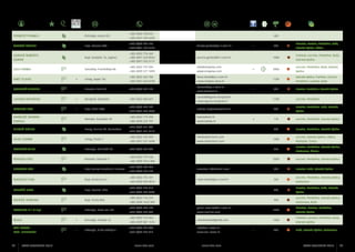FERNETIĆ FRANKO

Brtonigla, Lukoni 30

GARDOŠ DANIJEL

Buje, Krasica 44/a

GARDOŠ ROBERTO
GORAN

Buje, Kostelac 76, Jugovci

JOLA FARMA

Savudrija, Frančeškija bb

KMET FLAVIO

•

KOZLOVIĆ VINARIJA

Umag, Seget 18c

+385 (0)91 177 6185

MAGLICA FAM.

•

Buje, Bibali 83/a

MARKEŽIĆ MARINO KABOLA

Momjan, Kanedolo 90

MILETIĆ ELVINO

Umag, Murine bb, Kolombera

OLIVE CHARM

Umag, Pozioi 7

PAOLETIĆ TULIO

Brtonigla, Marinčići 38

PEROSSA OPG

Momjan, Oskoruš 9

PREGARA FAM.

Buje, Gornje Baredine 8, Krasica

RADESICH FAM.

Buje, Krasica 44 a

RADEŠIĆ DEAN

Buje, Krasica 127a

RADEŠIĆ ROMANO

Buje, Punta 80a

RAVALICO F.lli & Figli

Brtonigla, Nova vas 101

REALE

•

Brtonigla, Srednja 16

SAN ROCCO FAM. FERNETICH

•

Brtonigla, Ulica srednja 2

danijel.gardos@pu.t-com.hr

+385 (0)52 776 269
+385 (0)91 533 8926
+385 (0)91 252 5117
+385 (0)52 737 045

info@omajolas.com

+385 (0)99 577 1899

www.omajolas.com

+385 (0)52 463 786

flavio.kmet@pu.t-com.hr

+385 (0)91 543 0740

•

povrce.gardos@hi.t-com.hr

www.maslina-ulivo.hr

+385 (0)52 858 601

Novigrad, Karpinjan

ISTRA GOURMET 2013

+385 (0)52 776 185

+385 (0)52 779 177

•

480

+385 (0)91 794 6430

Momjan, Valle 78

LAGUNA NOVIGRAD

62

+385 (0)52 730 224

+385 (0)52 773 189
+385 (0)91 253 5286

kozlovic@pu.t-com.hr
www.kozlovic.hr

1000

•

•

andrea.maglica@optinet.hr

+385 (0)98 225 797

www.kabola.hr

•

+385 (0)52 743 593

info@olivecharm.com

+385 (0)91 531 5698

www.olivecharm.com

Pendolino, Casaliva, Buža

Leccino, Pendolino, Buža, Istarska
bjelica

110

Leccino, Pendolino, Istarska bjelica
Leccino, Pendolino, Istarska bjelica
Leccino, Istarska bjelica, Oblica,
Rošinjola, Črnica
Leccino, Pendolino, Istarska bjelica,
Karbonaca, Črnica

americas_2@hotmail.com

500

Leccino, Buža, Istarska bjelica

mate.mekis@pu.t-com.hr

500

400

+385 (0)98 923 3606
+385 (0)52 776 275

500

+385 (0)98 1633 309
+385 (0)52 774 152

gianni.ravalico@hi.t-com.hr

+385 (0)98 224 447

www.ravalico.com

1800

oliovinoreale@gmail.com

+385 (0)52 725 000

info@san-rocco.hr

+385 (0)52 725 018

www.san-rocco.hr

www.istra.com

Istarska bjelica, Frantoio, Leccino,

Leccino, Pendolino, Istarska bjelica

+385 (0)52 773 717

+385 (0)99 807 1515

bjelica

2000

+385 (0)99 3514 400

+385 (0)52 774 263

Leccino, Pendolino, Buža, Istarska

Leccino, Pendolino

550

+385 (0)52 779 160

+385 (0)98 903 0873

Istarska bjelica

Leccino, Pendolino, Istarska bjelica

1300

+385 (0)52 774 345

+385 (0)52 776 181

Frantoio, Leccino, Pendolino, Buža,

700

+385 (0)91 571 7112

+385 (0)98 254 144

Istarska bjelica, Oblica

300

700

+385 (0)52 751 402

+385 (0)52 774 465

Frantoio, Leccino, Pendolino, Buža,

2100

www.laguna-novigrad.hr

kabola@net.hr

2000
1100

uprava@laguna-novigrad.hr

+385 (0)52 779 208

600

www.istra.com

1600

•

400

Leccino, Pendolino, Istarska bjelica,
Karbonaca
Leccino, Pendolino, Buža, Istarska
bjelica
Leccino, Pendolino, Istarska bjelica,
Karbonaca, Buža
Frantoio, Leccino, Pendolino,
Istarska bjelica
Frantoio, Leccino, Pendolino, Buža,
Istarska bjelica
Buža, Istarska bjelica, Karbonaca

ISTRA GOURMET 2013

63

 
