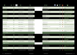 BRČIĆ ANĐELO
COOP POREČ

Nova Vas, Brčići 5

•

KOCIJANČIĆ OBRAD
MAHNE PAOLO

Kaštelir, Roškići 2

•

MIH - SAN GURMANO
MUSIZZA OPG

Poreč, Partizanska 6a

Kaštelir, Labinci 104
Poreč, Obala maršala Tita 21

•

Vabriga, Istarske kontrade 77

OGRESTA STIJEPO

Poreč, V.C. Emina 10

PAULIŠIĆ OPG

Kaštelir, Labinci 41

PINO FARM OLIVES & OIL

Baderna, Katun 1

STOJNIĆ ANTON I NIVIO

Vabriga, Republika 15/16

ULJARA TORAČ

Poreč, Žbandaj bb

ŽUŽIĆ FAM.

Tar, Istarska 5

+385 (0)52 421 104

angelo.brcic@pu.t-com.hr

+385 (0)91 543 1107

www.vina-brcic.hr

+385 (0)52 452 951

coop-porec@pu.htnet.hr

+385 (0)91 555 0462

www.selina.com.hr

+385 (0)52 455 176
+385 (0)98 980 7886
+385 (0)91 2062 999
+385 (0)52 455 104

450
1000

igor.kocijancic2@pu.t-com.hr

5300

paolomahne@gmail.com

1600

+385 (0)52 432 224

info@mih.hr

+385 (0)91 136 8164

www.mih.hr

+385 (0)52 443 262

ugo.musizza@pu.t-com.hr

+385 (0)98 334 158

www.istrabiz/musizza

+385 (0)52 455 041
+385 (0)91 445 5041

290
info@oli-veri.com

+385 (0)52 462 341

info@farmpino.hr

+385 (0)91 146 2431

•

www.farmpino.hr

+385 (0)52 443 062
+385 (0)91 4004 099
+385 (0)52 460 020
+385 (0)91 539 6890
+385 (0)52 443 142
+385 (0)98 254 038

1500
1000

anton.stojnic1@pu.t-com.hr

Buža, Istarska bjelica, Rošinjola
Istarska bjelica, Leccino, Pendolino,
Buža
Buža, Frantoio, Itrana, Leccino,
Pendolino, Istarska bjelica
bonaca, Moraiolo, Buža Puntoža, Frantoio

500

+385 (0)98 175 1250

bjelica

Leccino, Pendolino, Istarska bjelica, Kar-

•

+385 (0)52 431 926

Leccino, Pendolino, Buža, Istarska

1100

Frantoio, Leccino, Pendolino, Buža,
Ascolana tenera
Leccino, Pendolino
Leccino, Istarska bjelica, Črnica,
Coratina
Leccino, Pendolino, Istarska bjelica
Frantoio, Leccino, Pendolino, Rosciola, Buža,
Istarska bjelica, Moraiolo, Coratina, Ostale

buici@ski-tours.hr
giancarlo.zuzic1@pu.htnet.hr

600

Leccino, Pendolino, Istarska bjelica,
Rošinjola

vrsar, funtana / orsera, fontane
KALČIĆ

Vrsar, Dalmatinska 1

MIŠETIĆ ZORAN

Vrsar, R. Končara 14

TERRE VINA

Sv. Lovreč, Selina 79

VOŠTEN MARIO

•

Sv. Lovreč, Vošteni 23

•

Rovinj, Carmelo 1

+385 (0)52 441216

natasakalcic@gmail.com

+385 (0)98 255737

www.istra-maslinovoulje.com

+385 (0)52 441 328
+385 (0)98 336 078

900

zoran.misetic@pu.t-com.hr

+385 (0)52 453 087

milan@vina-terre.hr

+385 (0)91 431 0090

www.vina-terre.hr

+385 (0)52 448 403

mario.vosten@pu.t-com.hr

+385 (0)91 720 2139

www.opg-vosten.com

+385 (0)52 813 006

info@villa-dobravac.com

+385 (0)98 255 364

www.villa-dobravac.com

750
300

•

700

Leccino, Istarska bjelica, Buža
Leccino, Pendolino, Buža, Istarska
bjelica
Frantoio, Leccino, Pendolino, Buža,
Istarska bjelica
Buža, Istarska bjelica, Leccino,
Pendolino

rovinj / rovigno
DOBRAVAC DAMIR
LANČA ŽELJKO
LUPIĆ VEDRAN

66

ISTRA GOURMET 2013

Rovinj, Cesta za Valaltu - Lim 10a

•

Bale, Trg Tomaso Bembo 14

+385 (0)52 821 009
+385 (0)91 524 7687
+385 (0)52 824 205
+385 (0)98 369 917

www.istra.com

1000

Leccino, Rošinjola, Buža, Istarska
bjelica

amamo@istra-istria.hr

300

Leccino, Pendolino, Buža, Rošinjola

bembo.bale@gmail.com

1400

Karbonaca, Buža, Buža Puntoža

www.istra.com

ISTRA GOURMET 2013

67

 
