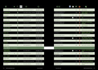 MALUSA' DARIO

Rovinj, 43. Istarske divizije 15

MATOŠEVIĆ FAM.

Rovinj, Cesta za Valaltu - Lim 14/A

MENEGHETTI

•

Bale, St. Meneghetti 1

OLIVETTI

•

Bale, Domenico Černeka 17

POKRAJAC OPG

Rovinj, Rovinjsko selo

POPOVIĆ MIRKO

Rovinj, Montero 1

RUDAN GINASANDRO

Rovinj, Tina Ujevića 13

ŠTURMAN ANTON

Rovinj, Rovinjsko Selo 29

ŠTURMAN KLAUDIO

Rovinj, Rovinjsko Selo 10

ŠURAN RINO

Rovinj, Calandra bb

ULJARA GRUBIĆ

Bale, Aldo Negri 7

ULJARA NOVI TORAČ

Rovinj, Valpereri 6

VALALTA

Rovinj, Cesta za Valaltu - Lim 7

VALENCAN

•

Bale, Stancija Valencan

ZANINI GUIDO

•

Rovinj, Zagrebačka 14

•

Pula, Medulinska 15

+385 (0)52 817 138

240

+385 (0)91 527 2734
+385 (0)52 821 011

matosevic.mladen@gmail.com

+385 (0)91 202 4939

www.famejamatosevic.com

+385 (0)52 528 815

info@meneghetti.hr

+385 (0)99 5288 201

www.meneghetti.hr

+385 (0)52 824 284

emanuel.grubic@pu.t-com.hr

1500

matukin@net.hr

300

+385 (0)52 848 447
+385 (0)98 738 978
+385 (0)98 946 6508

1000

•

stancija.montero@gmail.com

200

www.stancija-montero.com

+385 (0)52 815 719

450

+385 (0)91 885 6131
+385 (0)99 598 7503
+385 (0)52 848 506
+385 (0)98 951 7064
+385 (0)99 528 9960
+385 (0)52 824 284
+385 (0)98 728181
+385 (0)52 816 308

800

Buža, Rošinjola
Leccino, Pendolino, Buža, Istarska
bjelica, Rošinjola
Rošinjola, Leccino, Buža, Istarska
bjelica
Buža
Leccino, Pendolino, Buža, Istarska
bjelica, Rošinjola
Leccino, Buža, Istarska bjelica,
Karbonaca
Leccino, Pendolino, Buža, Istarska
bjelica, Rošinjola

100

Buža

gsturman@ingt.hr

400

Rošinjola, Buža, Istarska bjelica

kyara@kyara.hr

230

emanuel.grubic@pu.t-com.hr

•

1600

Pendolino, Leccino, Buža, Istarska
bjelica, Ascolana tenera
Buža, Rošinjola
Buža, Pendolino, Ostale, Buža

uljara.novi.torac1@pu.t-com.hr

400

+385 (0)52 811 226

valalta@valalta.hr

1250

Leccino, Pendolino, Buža

+385 (0)1 3455 515

fimas.fimas@gmail.com

950

Leccino, Buža, Istarska bjelica

zoran.zanini@pu.t-com.hr

500

Buža, Leccino, Pendolino, Picholine

+385 (0)98 441 001

+385 (0)52 813 537
+385 (0)98 224 418

Puntoža, Rošinjola, Istarska bjelica

PULA, MEDULIN / POLA, MEDOLINO
AGROPRODUKT ULJARA VODNJAN
BALIJA FAM.
BELCI - MELOTO

•
•

Fažana, Galižanska 8
Vodnjan, Mlinska 7

BIASIOL LIVIO

Vodnjan, Forno grande 18

BIASIOL MAURIZIO

Vodnjan, G.A. della Zonca 25/a

BRIST OLIVE

68

ISTRA GOURMET 2013

•

Pula, Prilaz Carella 23

+385 (0)52 543 470

info@agroprodukt-pula.hr

13000

www.agroprodukt-pula.hr

+385 (0)52 521 565

duilia.balija@gmail.com

+385 (0)98 420 125

www.balija.eu

+385 (0)52 511 035

matteo.belci@gmail.com

+385 (0)98 283 616

www.meloto.com

+385 (0)99 835 7442
+385 (0)98 414 931

maurizio.biasiol@hep.hr

+385 (0)52 511 891

silvano@brist-olive.hr

+385 (0)98 219 380

www.brist-olive.hr

www.istra.com

•

Ostale
Buža, Istarska bjelica, Karbonaca,
Leccino, Karbonaca

www.istra.com

3500

Buža, Žižolera, Rošinjola

750

+385 (0)52 511 356
+385 (0)52 511 644

500

Pendolino, Istarska bjelica, Leccino,

Leccino, Pendolino, Buža, Črnica

1600

Buža, Istarska bjelica, Karbonaca

4500

Buža, Istarska bjelica, Karbonaca,
Moraiolo

ISTRA GOURMET 2013

69

 