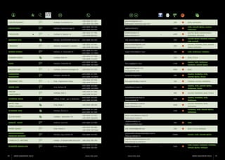 CERLON GIORGIO

Vodnjan, Sv. Martina 16

+385 (0)52 511 381
+385 (0)99 244 3594

giocerlon@gmail.com
www.galeo-maslinovo-ulje.com

500

Buža, Karbonaca

CETINA ALDO

Vodnjan, Trg Javne vage 8

+385 (0)52 573 168
+385 (0)98 334 233

ecetina1@net.hr

1200

Buža, Istarska bjelica, Leccino,
Karbonaca

Vodnjan, V. Nazora 16

+385 (0)52 511 906
+385 (0)98 860 566

info@chiavalon.hr
www.chiavalon.hr

6500

Leccino, Buža, Istarska bjelica,
Karbonaca, Moražola

Vodnjan, Antifašističkih boraca 29

+385 (0)98 206 203

livio.cossara@gmail.com

320

Istarska bjelica, Moražola, Rošinjola,
Buža Puntoža

Medulin, Kaštanjež 2, Banjole

+385 (0)52 573 067
+385 (0)98 900 4446

encocrnobori@gmail.com
www.designer.com.hr

400

Leccino, Picholine, Buža, Istarska
bjelica, Rošinjola

DELTON SERGIO

Vodnjan, B. Biasoletto 27

+385 (0)52 511 518
+385 (0)91 511 2073

sergio.delton@gmail.com

530

Buža, Karbonaca, Rošinjola

FIORANTI ODINO

Vodnjan, Pian 41

+385 (0)52 511 040
+385 (0)98 713 643

250

Buža, Črnica

CHIAVALON

•

COSSARA LIVIO
CRNOBORI

•

•

FIORE

•

Vodnjan, Krnjaloža 50

+385 (0)52 579 380
+385 (0)98 942 4805

fiore.opg@gmail.com

1100

Leccino, Buža, Karbonaca,
Pendolino, Istarska bjelica

GIACHIN FAM.

•

Vodnjan, Antonio Smareglia 20

+385 (0)52 511 293

opggiachin@gmail.com
www.giachin.com

4000

Buža

Vodnjan, Istarska 34

+385 (0)52 511 975
+385 (0)98 163 2355

moscardal@yahoo.it

600

Leccino, Pendolino, Buža,
Istarska bjelica, Črnica

Pula , Paganorska Cesta

+385 (0)52 505 968
+385 (0)98 224 675

tina.grgorinic@pu.t-com.hr

260

Frantoio, Leccino, Pendolino

IVETAC OPG

Pula, Valtura 40

+385 (0)52 550 084
+385 (0)98 184 7988

ivetac@email.t-com.hr

285

Leccino, Buža, Istarska bjelica,
Karbonaca, Ostale

MACAN
GIANFRANCO

Vodnjan, Pian 2

+385 (0)52 511 606
+385 (0)98 331 851

800

Leccino, Pendolino, Buža, Črnica

MARČETA DARIO

Fažana, Pineta I. ogr. 2, Valbandon

+385 (0)52 520 794
+385 (0)98 219 308

dmarceta@motortech.hr
www.marceta.hr

1000

Leccino, Pendolino, Buža,
Karbonaca

MATIĆ FAM. TERRA CAVIADA

Pula, Stoja 4

+385 (0)52 300 200

hotel-milan@pu.t-com.hr
www.milanpula.com

2200

Leccino, Pendolino, Buža,
Karbonaca

MILJAVAC LIVIO

Vodnjan, Šalvela 6

+385 (0)52 511 403
+385 (0)98 441 780

1300

Pendolino, Buža, Istarska bjelica,
Karbonaca

OLEUM MARIS

Vodnjan , Trgovačka 135

+385 (0)52 512 351
+385 (0)99 6836496

oleum-maris@oleum-maris.hr
www.oleum-maris.hr

OSTOJIĆ - PERIĆ

Medulin, Burle 36

+385 (0)52 218 033

info@valsabbion.hr
www.valsabbion.com

520

Buža

PERŠIĆ MARIO

Pula, Foibon 3

+385 (0)52 505 882
+385 (0)98 169 2466

celic.mirjana@gmail.com

200

Buža, Črnica, Rošinjola

Vodnjan, Trg slobode 2/II

+385 (0)52 512 266

poljoprivredna.zadruga.vodnjan@pu.t-com.hr
www.pz-vodnjan.hr

STANCIJA ST. ANTONIO

Vodnjan , Ul Giovanni della Zonca 35A

+385 (0)52 385 706

milenko.marjanovic@yahoo.com
www.stancija-st-antonio.hr

STIPANČIĆ LORENA OPG

Pula, Olge Ban 6

+385 (0)52 215 179
+385 (0)98 580 934

mnl@pu.t-com.hr

GIACOMETTI MOSCARDA
GRGORINIĆ OPG

POLJOPRIVREDNA
ZADRUGA VODNJAN

70

ISTRA GOURMET 2013

•

•

www.istra.com

www.istra.com

25000

•

Leccino, Buža, Istarska bjelica

1250

Buža, Leccino, Pendolino, Picholine,
Istarska bjelica, Rošinjola

ISTRA GOURMET 2013

71

 