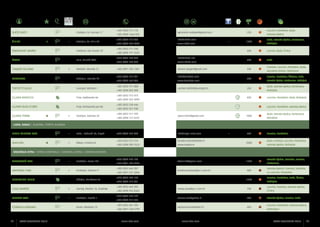 SUČIĆ ANTE
ŠIBIBA

Vodnjan, Sv. Cecilija 17

•

Vodnjan, Sv. Kirin 74

ŠIMUNOVIĆ MARIO

Galižana, San Giusto 29

ŠKABE

Pula, Muntić 32/a

TANGER SILVANO

•

Medulin, Munida 31

TERABOTO

Vodnjan, Istarska 99

TOFFETTI LUCIO

Vodnjan, Mlinska 1

ULJARA BAIOCCO

Pula, Galižanska 8a

ULJARA OLEA D'ORO

Pula, Partizanski put bb

•

Vodnjan, Istarska 28

NEGRI WILLIAM OPG

•

Raša , Reburići 56, Brgod

OLEA B.B.

•

Rabac, Creska 34

ULJARA TONIN

+385 (0)52 512 133
+385 (0)98 1666 825

agroturist.vodnjan@gmail.com

+385 (0)52 213 886

info@sibiba.com

+385 (0)98 983 4802

www.sibiba.com

250

•

+385 (0)52 511 248

+385 (0)52 550 260

www.skabe.com

+385 (0)91 205 1381

silvano.tanger@gmail.com

+385 (0)52 512 521

info@teraboto.com

+385 (0)98 668 094

www.teraboto.com

Buža

700

carmen.toffetti@vodnjan.hr

350

850

+385 (0)99 322 4999
+385 (0)52 534 646

Frantoio, Leccino, Pendolino, Buža,
Ascolana tenera, Cipressino
Leccino, Pendolino, Žižolera, Buža,
Istarska bjelica, Karbonaca, Rošinjola
Buža, Istarska bjelica, Karbonaca,
Rošinjola
Leccino, Pendolino, Buža, Rošinjola

Leccino, Pendolino, Istarska bjelica

+385 (0)52 521 938

+385 (0)98 177 6237

Rošinjola
Leccino, Buža, Črnica

500

+385 (0)52 512 473

+385 (0)52 511 599

Buža, Istarska bjelica, Karbonaca,

600

info@skabe.net

+385 (0)98 580 960

+385 (0)98 855 008

Istarska bjelica

400

+385 (0)98 191 2522

+385 (0)52 511 808

1300

Leccino, Pendolino, Buža,

uljara.tonin@gmail.com

1000

Buža, Istarska bjelica, Karbonaca,
Moražola

LABIN, RABAC / ALBONA, PORTO ALBONA
+385 (0)52 875 280

info@negri-olive.com

+385 (0)52 872 724

bosiljka.belic@oleabb.hr

+385 (0)98 909 2523

www.oleabb.hr

•

460

4500

Leccino, Pendolino
Buža, Frantoio, Leccino, Pendolino,
Istarska bjelica, Rošinjola

SREDIŠNJA ISTRA / ISTRIA CENTRALE / CENTRAL ISTIRA / ZENTRALISTRIEN
ANTOLOVIĆ FAM.
ANTONAC FAM.

•
•

BERNOBICH LUCIO

Grožnjan, Peroj 13b

Grožnjan, Antonci 9

Višnjan, Markovac 7a

CASA MARŠIĆ

•

Oprtalj, Maršići 16, Gradinje

CERNAZ FAM.

•

Grožnjan, Bujska 1

ČERNEKA ADRIANO

72

ISTRA GOURMET 2013

Buzet, Medveje 18

+385 (0)52 776 107
+385 (0)91 504 7244
+385 (0)52 664 287
+385 (0)91 531 2896

ketrin108@gmail.com

1200

branka.antonac@pu.t-com.hr

900

+385 (0)52 449 160

1200

+385 (0)98 219 301
+385 (0)52 664 202
+385 (0)98 952 8362
+385 (0)52 776 122
+385 (0)98 217 566
+385 (0)52 667 185
+385 (0)91 734 5799

www.istra.com

marija.ipsa@pu.t-com.hr

700

cernac.lara@yahoo.it

400

adrianocerneka@net.hr

400

www.istra.com

Istarska bjelica, Frantoio, Leccino,
Karbonaca
Istarska bjelica, Frantoio, Karbonaca, Leccino, Pendolino
Leccino, Pendolino, Buža, Črnica,
Rošinjola
Leccino, Frantoio, Istarska bjelica,
Črnica
Istarska bjelica, Leccino, Buža
Leccino, Pendolino, Istarska bjelica,
Karbonaca

ISTRA GOURMET 2013

73

 