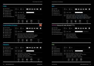Umag, Novigrad, Buje, Brtonigla

Igor

Edda
Sabina Visintin

50

Igor Klemše

50

Volparija 23 c, Savudrija
+385 (0)52 759 666
+385 (0)98 270 270
+385 (0)52 759 236

Umago, Cittanova, Buie, Verteneglio

70

70

Kaštel 120 e, Buje

12:00 - 23:00

1 2 3 4 5 6 7

+385 (0)52 777 131

I

+385 (0)52 777 131

Riba i meso na žaru

www.restaurant-igor.com

11:00 - 23:00

1 2 3 4 5 6 7

Riblja juha u zdjelici od kruha - Punjeni njoki s tartufima i škampima

Pesce e carne alla griglia

Zuppa di pesce in crosta di pane - Gnocchi ripieni con tartufi e scampi

Grilled Fish and Meat

Fish soup served in a basket made of bread - Gnocchi filled with truffles and langoustines

Fisch und Fleisch vom Grill

taverna.pizzeria.edda@gmail.com

Fischsuppe in der Brotschüssel - Gefüllte Gnocchi mit Trüffeln und Scampi 

34

14

17

17

82

25

Hoteli Skiper

50

Bunarska 2, Brtonigla
+385 (0)52 774 704

+385 (0)52 725 026

www.san-rocco.hr

13:00 - 21:30

+385 (0) 52 707 362

1 2 3 4 5 6 7

Domaći tortellini punjeni mesom istarskog boškarina

www.kempinski.com/istria

+385 (0)52 758 085
cernogoraz@net.hr

1 2 3 4 5 6 7

18:30 - 23:00

Cucina istriana e mediterranea
Istrian and Mediterranean cuisine

Hausgemachte Tortellini gefüllt mit Boškarinrindfleisch

Istrische und Mittelmeerische Küche

18

17

17

86

Klaj
65

Alen Klaj

60

35

40

Fiorini bb, Brtonigla

11:00 - 15:00
18:00 - 23:00

+385 (0)52 774 560

1 2 3 4 5 6 7

+385 (0)98 278 402

Dnevno svježa riba - Rezanci s jastogom

info@agroturizam-klaj.com

Pesce fresco servito giornalmente - Tagliatelle all’aragosta

www.agroturizam-klaj.com

11:00 - 23:00

1 2 3 4 5 6 7

Vratina rolana pancetom - Tipična istarska kuhinja
Carne di collo arrotolata nella pancetta - Cucina tipica istriana

Daily fresh fish - Noodles with lobster

Rolled Rack with bacon - Typical Istrian cuisine 
Schweinenacken im Speckmantel - Istrische Küche

35

ISTRA GOURMET 2013

VI, VII, VIII, IX

Istarska i mediteranska kuhinja

Täglich frischer Fisch - Tagliatelle mit Hummer

90

86

70

Homemade tortellini stuffed with Istrian cattle meat (boškarin)

St. Rosello 30 a, Novigrad

+385 (0)98 255 893

64

Tortellini caserecci ripieni alla carne di manzo istriano (boškarin)

Giovanni

+385 (0)52 757 122

17,5

kanova.adriatic@kempinski.com

34

Valter Cernogoraz

17

Alberi 300 a, Savudrija

+385 (0)98 165 5253

info@san-rocco.hr

16,5

Kanova (Kempinski Hotel Adiratic*****)

Food & Wine Primizia
Tullio Fernetich

35

16,5

17

17,5

86

www.istra.com

www.istra.com

ISTRA GOURMET 2013

91

 