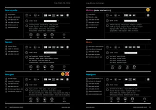 Umag, Novigrad, Buje, Brtonigla

Mulino (Hotel Mulino****)

Maruzzella
Paolo Prodan

60

Urban Cerar

60

+385 (0)91 543 0753
info@maruzzella.hr
www.maruzzella.hr

12:00 - 23:00

1 2 3 4 5 6 7

+385 (0)52 725 300

II

Sezonski proizvodi - Istarska kuhinja - Riblji specijaliteti

mulino@mulino.hr

Prodotti stagionali - Cucina istriana - Specialità di pesce

www.mulino.hr

Season products - Istrian cuisine - Fish specialties

35

16

17

18

1 2 3 4 5 6 7

Nabujak od šparuga - Riblji carpaccio - Tjestenina s jastogom
Soufflè agli asparagi - Carpaccio di pesce - Pasta con aragosta
Asparagus souffle - Fish carpaccio - Pasta with lobster

86

Mura
140

Denis Lazar i David Davanzo

100

Bujska 11, Petrovija

+385 (0)91 546 5521

08:00 - 01:00

Spargelsoufflee - Fisch Carpaccio - Nudeln mit Hummer

Melon

+385 (0)52 720 843

80

+385 (0)52 725 333

Saisonprodukte - Istrische Küche - Fischspezialitäten

Emanuel Melon

120

Škrile 75 a, Buje

Ungarija 2, Zambratija
+385 (0)52 759 147

Umago, Cittanova, Buie, Verteneglio

22

30

Ulica Zidine 10, Novigrad

10:00 - 23:00

+385 (0)52 726 429

1 2 3 4 5 6 7

10:00 - 24:00

1 2 3 4 5 6 7

+385 (0)98 130 3594
Riblji specijaliteti - Janjetina pod pekom

konobamura@gmail.com

Mura steak - Pečena panceta

Specialità di pesce - Carne di agnello sotto la campana

Mura steak - Pancetta arrosto

Fish specialties - Lamb under baking lid

Mura steak - Roasted Pancetta

Fischspezialitäten - Lamm unter der Backglocke

Mura Steak - Gebratener Speck

34

16

17

17

84

Morgan
Darinka Morgan

Navigare
45

Sigma poslovodstvo d.o.o.

45

+385 (0)52 774 520
+385 (0)52 774 520
konoba.morgan@gmail.com
www.konoba-morgan.eu

12:00 - 22:00

+385 (0)52 600 400

1 2 3 4 5 6 7

+385 (0)52 600 473 	

Vepar s palentom - Pečeni pijetao - Meso pod pekom

+385 (0)52 600 450

Cinghiale con polenta - Gallo arrosto - Carne sotto la campana
Wild boar meat with polenta - Baked rooster - Meat prepared under baking lid
Wildschwein mit Polenta - Gebratener Truthahn - Fleisch unter der Backglocke

35,5

94

ISTRA GOURMET 2013

100

130

Sv. Anton 15, Novigrad

Bracanija 1, Brtonigla

17

17,5

17,5

info@nauticahotels.com
www.nauticahotels.com

87,5

www.istra.com

07:00 - 24:00

Pjenušava juha od škampi - Tagliata bifteka na rukoli
Minestra frizzante di scampi - Tagliata di filetto alla rucola
Scampi bubble soup - Beefsteak tagliata on rucola
Schaumsuppe mit Scampi - Beefsteak Tagliata auf Rucola

34

www.istra.com

1 2 3 4 5 6 7

16

17

19

86

ISTRA GOURMET 2013

95

 