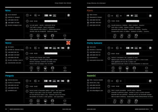 Umag, Novigrad, Buje, Brtonigla

Pjero

Nino
Bruno Beaković

40

Petar Jelovac

60

+385 (0)98 174 7542
konoba.nino@gmail.com

70

80

Kremenje 99, Momjan

Bužinija 21, Novigrad
+385 (0)52 758 051

Umago, Cittanova, Buie, Verteneglio

12:00 - 22:00

+385 (0)52 779 200

1 2 3 4 5 6 7

12:00 - 22:00

1 2 3 4 5 6 7

+385 (0)91 509 6472
+385 (0)52 779 200

Jela pod pekom - Istarska i meditranska kuhinja

Domaća tjestenina s tartufima - Biftek s tartufima - Fiorentina

Piatti sotto la campana - Cucina mediterranea

Pasta tipica al tartufo - Bistecca al tartufo - Fiorentina

Dishes prepared under baking lid - Mediteranean cuisine	

Homemade pasta with truffles - Beefsteak with truffles - Fiorentina

Gerichte unter der Backglocke - Mediterrane Küche

Hausgemachte Nudeln mit Trüffeln - Beefsteak mit Trüffeln - Fiorentina 

34

15

17

17

83

Nono
Edi Prodan

Porto Salvore
60

Livio Janko

80

Umaška 35, Petrovija, Umag
+385 (0)52 740 160
+385 (0)91 254 8044

40

60

Savudrija 5, Savudrija

11:00 - 23:00

+385 (0)52 759 213

1 2 3 4 5 6 7

+385 (0)98 292 135

08:00 - 23:00

1 2 3 4 5 6 7

+385 (0)52 740 209

Sezonski menu šparuga, gljiva, tartufa

ljanko@inet.hr

Pljukanci s komadićima lista u gnijezdu od rukole

konoba.nono@pu.t-com.hr

Menu stagionale a base di asparagi, funghi e tartufi

www.porto-salvore.com

Pljukanci (pasta affusolata) con pezzettini di sogliola in nido di rucola

www.konoba-nono.com

Seasonal asparagus, mushroom and truffel menu	

Pasta (pljukanci) with sole bits in arugula nest

Saisonal Menü aus Spargel, Pilze und Trüffel

Pljukanci (einheimische Nudeln) mit Schollenstückchen im Rucolanest

35

17

17,5

18

87,5

Pergola
Fabricio Veznaver

+385 (0)52 759 685
icio72@live.com

15

17

17

83,5

Radešić
50

Alida i Romano Radešić

30

Sunčana 2, Zambratija
+385 (0)52 759 685

34,5

25

25

Krasica 80 a, Buje

12:00 - 23:00

+385 (0)52 776 001

1 2 3 4 5 6 7

13:00 - 22:00

1 2 3 4 5 6 7

+385 (0)52 776 001

Filet od romba sa koromačom pečeno u pećnici - Sirovi specijaliteti

info.radesic@gmail.com

Pršut iz vlastite proizvodnje - Domaći ombolo i kobasice 

Filetto di rombo cotto in forno con finocchi - Specialità crude

Prosciutto di produzione propria - Lombata di maiale e salsicce caserecce

Brill fillet with fennel baked in oven - Specialties made of raw dishes

Prosciutto from own production - Boneless pork loin and homemade sausages

Steinbuttfilet mit Fenchel im Ofen gebraten - Rohe Spezialitäten

Pršut aus eigener Herstellung   Hausgemachtes Ombolo (Schweinskarree) und Wurst
-

35,5

96

ISTRA GOURMET 2013

17,5

17

17,5

87,5

www.istra.com

www.istra.com

ISTRA GOURMET 2013

97

 