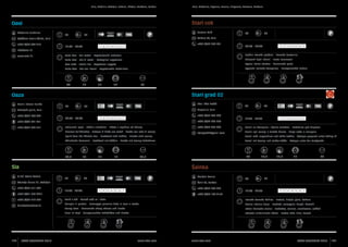 Pula, Medulin, Vodnjan, Fažana, Ližnjan, Marčana, Barban

Stari cok

Oasi
Ekatarina Dubinina

30

Suzana Kaić

65

12:00 - 22:00

40

50

Valtura 70, Pula

Pješčana Uvala X/12a, Pula
+385 (0)52 397 910

Pola, Medolino, Dignano, Fasana, Lisignano, Marzana, Barbana

+385 (0)52 550 501

1 2 3 4 5 6 7

09:00 - 23:00

1 2 3 4 5 6 7

info@oasi.hr
Torta Oasi - Tris ravijoli - Vegetarijanski medaljoni

Tipična istarska predjela - Domaća tjestenina

Torta Oasi - Tris di ravioli - Medaglioni vegetariani

Antipasti tipici istriani - Pasta casereccia

Oasi cake - Ravioli tris - Vegeterian nuggets

Typical Istrian starters - Homemade pasta

Torte Oasi - Tris von Ravioli - Vegetarische Medaillons

www.oasi.hr

Typische istrische Vorspeisen - Hausgemachte Nudeln

34

17

17

19

87

Stari grad 02

Oaza
Denis i Goran Runko

70

Edo i Ada Nežić

80

+385 (0)52 534 043

90

40

Sisplac 3, Pula

Paduljski put 3, Pula

09:00 - 23:00

+385 (0)52 386 808

1 2 3 4 5 6 7

+385 (0)52 505 450

+385 (0)98 421 471

10:00 - 24:00

1 2 3 4 5 6 7

Jadranske lignje - Biftek s tartufima - Rižoto s repićima od škampi

+385 (0)52 386 808

Ravioli sa škampima i bijelim tartufom - Hobotnica pod čripnjom

Calamari dell’Adriatico - Bistecca di filetto con tartufi - Risotto con code di scampi

+385 (0)52 535 551

starigrad2@gmail.com

Ravioli agli scampi e tartufo bianco - Polpo sotto la campana

Squid from the Adriatic Sea - Beefsteak with truffles - Risotto with scampi

Ravioli with langoustines and white truffles - Octopus prepared under baking lid

Adriatische Calamaris - Beefsteak mit Trüffeln - Risotto mit Scampi-Schwänzen

Ravioli mit Scampi und weißer Trüffel - Octopus unter der Backglocke

34,5

16

17

17

35

84,5

Sia

15,5

17,5

17

85

Šainka

O.P.G. Stana Cetina

50

Marijan Borula

50

Stancija Guran 21, Vodnjan
+385 (0)52 511 033
+385 (0)91 579 4221

60

35

Šaini 35, Barban

12:00 - 24:00

+385 (0)52 580 078

1 2 3 4 5 6 7

+385 (0)98 189 0154

17:00 - 24:00

1 2 3 4 5 6 7

klaudija2sia@net.hr

136

ISTRA GOURMET 2013

Kunić u teći - Domaći ovčji sir i skuta

Istarska domaća kuhinja - Brodeti, divljač, gljive, bakalar

Coniglio in pentola - Formaggio pecorino fatto in casa e ricotta

Cucina istriana tipica - Brodetti, selvaggina, funghi, baccalà

Coney stew - Homemade sheep cheese and ricotta

Istrian domestic cuisine - Brodettos, venison, mushrooms, codfish

Hase im Topf - Hausgemachter Schafskäse und Ricotta

+385 (0)52 512 537

Istrische einheimische Küche - Brodet, Wild, Pilze, Dorsch

www.istra.com

www.istra.com

ISTRA GOURMET 2013

137

 
