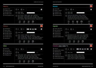 Središnja Istra / Istria centrale

Mondo

Marino
Svetlana Buljan

40

Klaudio Ivašić

20

Gračišće 75, Gračišće
+385 (0)52 687 081
+385 (0)98 219 240
marino.buljan@pu.t-com.hr

Central Istria / Zentralistrien

30

20

Barbakan 1, Motovun

14:00 - 23:00
10:00 - 23:00 (7)

+385 (0)52 681 791

1 2 3 4 5 6 7

+385 (0)91 252 9464

Fuži sa srnetinom - Kobasice, ombolo i kupus - Domaći kruh

klaudio@sundance.hr

12:00 - 15:30
18:00 - 22:00

1 2 3 4 5 6 7

I

Domaći ravioli punjeni špinatom i celerom s tartufima

Fusi con capriolo - Salsicce, ombolo e crauti - Pane fatto in casa

Ravioli fatti in casa ripieni di spinaci e sedano con tartufi

Fuži with venison - Sausages, boneless pork loin and cabbage - Homemade bread

Homemade ravioli filled with spinach and celery with truffles

Fuži mit Rehfleisch - Würste, Ombolo und Sauerkraut - Hausgemachtes Brot

Hausgemachte Ravioli gefüllt mit Spinat und Sellerie und Trüffeln

32

Milena
Đorđe Stefanov

60

Davorka i Vjeran Šaina

80

+385 (0)52 449 353

www.milena.hr

17:00 - 24:00

Bakalar - Domaći sir - Guščja jetra - Jela pod pekom
Codfish - Homemade cheese - Goose liver - Dishes prepared under baking lid

Štruclji (tjestenina sa sirom, brašnom i jajima) u šugu od kokoši
Štruclji (pasta con formaggio, farina e uova) con stufato di pollo
Štruclji (pasta with cheese, flour and eggs) in chicken sauce
Štruclji (Nudeln mit Käse, Mehl und Eiern) im Huhngulasch

Palladio (Hotel Kaštel***)
20

Janko Erik

50

100

100

Trg Andrea Antico 7, Motovun
1 2 3 4 5 6 7

I, II, III

+385 (0)52 681 607
+385 (0)98 911 7000	

Dimljena pastrva - Pastrva s tartufima - Ravioli s koprivom i tartufom
Smoked trout - Trout with truffles - Ravioli with nettle and truffles
Geräucherte Forelle - Forelle mit Trüffeln - Ravioli mit Brennessel und Trüffel

ISTRA GOURMET 2013

1 2 3 4 5 6 7

agroturizam-ograde@pu.t-com.hr

Dorsch - Hausgemachter Käse - Gansleber - Gerichte unter der Backglocke

Trota affumicata - Trota ai tartufi - Ravioli all’ortica e tartufi

152

50

+385 (0)52 693 035

Baccalà - Formaggio tipico - Fegato d’oca - Piatti sotto la campana

+385 (0)98 900 8430
vdika@yahoo.com

80

+385 (0)98 723 442

Mlini 44, Buzet
+385 (0)52 653 556

50

+385 (0)52 693 035

1 2 3 4 5 6 7

Mlini
Dika Vilenka

17

Katun Lindarski 60, Pazin

+385 (0)91 538 5399

milena@pu.t-com.hr

17

Ograde

Bačva 3, Višnjan
+385 (0)52 449 353

14

www.istra.com

+385 (0)52 681 652
info@hotel-kastel-motovun.hr
www.hotel-kastel-motovun.hr

www.istra.com

10:00 - 22:00

1 2 3 4 5 6 7

Medaljoni ‘Polesini’ s tartufima i njokima od skute
Medaglioni ‘Polesini’ con tartufi e gnocchi di ricotta
‘Polesini’ medallions with truffles and ricotta gnocchi
Medaillons ‘Polesini’ mit Trüffeln und Ricotta-Gnocchi

ISTRA GOURMET 2013

153

 