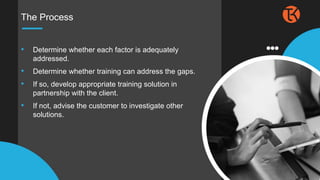 The Process
• Determine whether each factor is adequately
addressed.
• Determine whether training can address the gaps.
• If so, develop appropriate training solution in
partnership with the client.
• If not, advise the customer to investigate other
solutions.
 