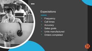 Expectations
• Frequency
• Call times
• Accuracy
• Sales goals
• Units manufactured
• Orders completed
 