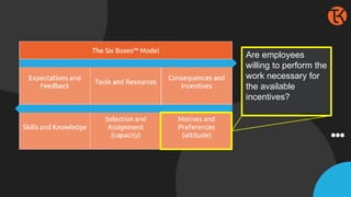 Are employees
willing to perform the
work necessary for
the available
incentives?
 