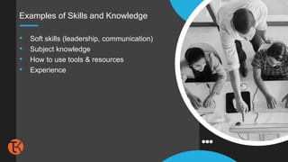 • Soft skills (leadership, communication)
• Subject knowledge
• How to use tools & resources
• Experience
Examples of Skills and Knowledge
 