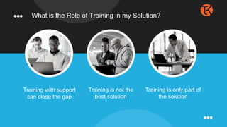 Training is not the
best solution
Training is only part of
the solution
Training with support
can close the gap
What is the Role of Training in my Solution?
 