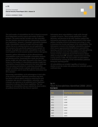 p. 102
Symantec Corporation
Internet Security Threat Report 2014 :: Volume 19
APPENDIX D: VULNERABILITY TRENDS
Total Number of Vulnerabilities
Background
The total number of vulnerabilities for 2013 is based on research
from independent security experts and vendors of affected
products. The yearly total also includes zero-day vulnerabili-
ties that attackers uncovered and were subsequently identified
post-exploitation. Symantec’s DeepSight vulnerability database
tracks vulnerabilities reported in major well-known appli-
cations that are in common business use and applications
that customers have specifically requested to be tracked. For
example, DeepSight does not track vulnerabilities in all open
source projects or in all consumer products such as video games.
Symantec gathers information on all the aforementioned
vulnerabilities as part of its DeepSight vulnerability database
and alerting services. Examining these trends also provides
further insight into other topics discussed in this report. Calcu-
lating the total number of vulnerabilities provides insight into
vulnerability research being conducted in the threat landscape.
There are many motivations for conducting vulnerability
research, including security, academic, promotional, software
quality assurance, and of course the malicious motivations that
drive attackers.
Discovering vulnerabilities can be advantageous to both sides
of the security equation: legitimate researchers may learn
how better to defend against attacks by analyzing the work
of attackers who uncover vulnerabilities; conversely, cyber-
criminals can capitalize on the published work of legitimate
researchers to advance their attack capabilities. The vast
majority of vulnerabilities that are exploited by attack toolkits
are publicly known by the time they are exploited.
Methodology
Information about vulnerabilities is made public through
a number of sources. These include mailing lists, vendor
advisories, and detection in the wild. Symantec gathers this
information and analyzes various characteristics of the vulner-
abilities, including technical information and ratings in order
to determine the severity and impact of the vulnerabilities. This
information is stored in the DeepSight vulnerability database,
which houses approximately 60,000 distinct vulnerabilities
spanning a period of over 20 years. As part of the data gathering
process, Symantec scores the vulnerabilities according to
version 2.0 of the community-based CVSS (Common Vulner-
ability Scoring System1
). Symantec adopted version 2.0 of the
scoring system in 2008. The total number of vulnerabilities
is determined by counting all of the vulnerabilities published
during the reporting period.
All vulnerabilities are included, regardless of severity or
whether or not the vendor who produced the vulnerable product
confirmed them.
Fig. D.1
Total Vulnerabilities Identified 2006–2013
Source: Symantec
Year Total Number of Vulnerabilities
2013 6,787
2012 5,291
2011 4,989
2010 6,253
2009 4,814
2008 5,562
2007 4,644
2006 4,842
 