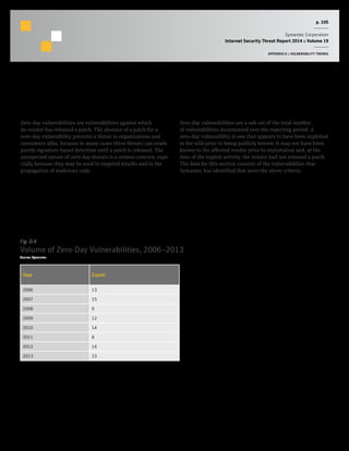 p. 105
Symantec Corporation
Internet Security Threat Report 2014 :: Volume 19
APPENDIX D :: VULNERABILITY TRENDS
Zero-Day Vulnerabilities
Background
Zero-day vulnerabilities are vulnerabilities against which
no vendor has released a patch. The absence of a patch for a
zero-day vulnerability presents a threat to organizations and
consumers alike, because in many cases these threats can evade
purely signature-based detection until a patch is released. The
unexpected nature of zero-day threats is a serious concern, espe-
cially because they may be used in targeted attacks and in the
propagation of malicious code.
Methodology
Zero-day vulnerabilities are a sub-set of the total number
of vulnerabilities documented over the reporting period. A
zero-day vulnerability is one that appears to have been exploited
in the wild prior to being publicly known. It may not have been
known to the affected vendor prior to exploitation and, at the
time of the exploit activity, the vendor had not released a patch.
The data for this section consists of the vulnerabilities that
Symantec has identified that meet the above criteria.
Fig. D.4
Volume of Zero-Day Vulnerabilities, 2006–2013
Source: Symantec
Year Count
2006 13
2007 15
2008 9
2009 12
2010 14
2011 8
2012 14
2013 23
 