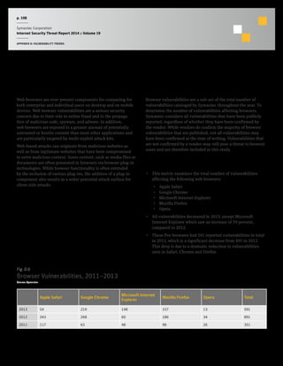 p. 108
Symantec Corporation
Internet Security Threat Report 2014 :: Volume 19
APPENDIX D: VULNERABILITY TRENDS
Web Browser Vulnerabilities
Background
Web browsers are ever-present components for computing for
both enterprise and individual users on desktop and on mobile
devices. Web browser vulnerabilities are a serious security
concern due to their role in online fraud and in the propaga-
tion of malicious code, spyware, and adware. In addition,
web browsers are exposed to a greater amount of potentially
untrusted or hostile content than most other applications and
are particularly targeted by multi-exploit attack kits.
Web-based attacks can originate from malicious websites as
well as from legitimate websites that have been compromised
to serve malicious content. Some content, such as media files or
documents are often presented in browsers via browser plug-in
technologies. While browser functionality is often extended
by the inclusion of various plug-ins, the addition of a plug-in
component also results in a wider potential attack surface for
client-side attacks.
Methodology
Browser vulnerabilities are a sub-set of the total number of
vulnerabilities cataloged by Symantec throughout the year. To
determine the number of vulnerabilities affecting browsers,
Symantec considers all vulnerabilities that have been publicly
reported, regardless of whether they have been confirmed by
the vendor. While vendors do confirm the majority of browser
vulnerabilities that are published, not all vulnerabilities may
have been confirmed at the time of writing. Vulnerabilities that
are not confirmed by a vendor may still pose a threat to browser
users and are therefore included in this study.
Commentary
•  This metric examines the total number of vulnerabilities
affecting the following web browsers:
•  Apple Safari
•  Google Chrome
•  Microsoft Internet Explorer
•  Mozilla Firefox
•  Opera
•  All vulnerabilities decreased in 2013, except Microsoft
Internet Explorer which saw an increase of 59 percent,
compared to 2012.
•  These five browsers had 591 reported vulnerabilities in total
in 2013, which is a significant decrease from 891 in 2012.
This drop is due to a dramatic reduction in vulnerabilities
seen in Safari, Chrome and Firefox.
Fig. D.6
Browser Vulnerabilities, 2011–2013
Source: Symantec
Apple Safari Google Chrome
Microsoft Internet
Explorer
Mozilla Firefox Opera Total
2013 54 219 148 157 13 591
2012 343 268 60 186 34 891
2011 117 62 48 98 26 351
 
