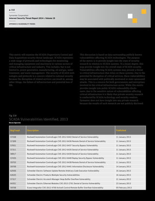 p. 112
Symantec Corporation
Internet Security Threat Report 2014 :: Volume 19
APPENDIX D: VULNERABILITY TRENDS
SCADA Vulnerabilities
Background
This metric will examine the SCADA (Supervisory Control and
Data Acquisition) security threat landscape. SCADA represents
a wide range of protocols and technologies for monitoring
and managing equipment and machinery in various sectors of
critical infrastructure and industry. This includes, but is not
limited to, power generation, manufacturing, oil and gas, water
treatment, and waste management. The security of SCADA tech-
nologies and protocols is a concern related to national security
because the disruption of related services can result in, among
other things, the failure of infrastructure and potential loss of
life.
Methodology
This discussion is based on data surrounding publicly known
vulnerabilities affecting SCADA technologies. The purpose
of the metric is to provide insight into the state of security
research in relation to SCADA systems. To a lesser degree, this
may provide insight into the overall state of SCADA security.
Vulnerabilities affecting SCADA systems may present a threat
to critical infrastructure that relies on these systems. Due to the
potential for disruption of critical services, these vulnerabilities
may be associated with politically motivated or state-sponsored
attacks. This is a concern for both governments and enterprises
involved in the critical infrastructure sector. While this metric
provides insight into public SCADA vulnerability disclo-
sures, due to the sensitive nature of vulnerabilities affecting
critical infrastructure it is likely that private security research
is conducted by SCADA technology and security vendors.
Symantec does not have insight into any private research
because the results of such research are not publicly disclosed.
Fig. D.8
SCADA Vulnerabilities Identified, 2013
Source: Symantec
BugTraq# Description Published
57438 Rockwell Automation ControlLogix CVE-2012-6442 Denial of Service Vulnerability 11 January 2013
57309 Rockwell Automation ControlLogix CVE-2012-6436 Remote Denial of Service Vulnerability 11 January 2013
57651 Rockwell Automation ControlLogix CVE-2012-6437 Security Bypass Vulnerability 11 January 2013
57311 Rockwell Automation ControlLogix CVE-2012-6435 Denial of Service Vulnerability 11 January 2013
58917 Rockwell Automation ControlLogix CVE-2012-6439 Denial of Service Vulnerability 11 January 2013
57435 Rockwell Automation ControlLogix CVE-2012-6440 Replay Security Bypass Vulnerability 11 January 2013
59703 Rockwell Automation ControlLogix CVE-2012-6438 Remote Denial of Service Vulnerability 11 January 2013
59709 Rockwell Automation ControlLogix CVE-2012-6441 Information Disclosure Vulnerability 14 January 2013
62936 Schneider Electric Software Update Remote Arbitrary Code Execution Vulnerability 16 January 2013
62635 Schneider Electric Products Multiple Security Vulnerabilities 16 January 2013
57317 Schneider Electric Accutech Manager Heap Buffer Overflow Vulnerability 21 January 2013
64351 Schneider Electric Ethernet Modules CVE-2013-2761 Denial of Service Vulnerability 23 January 2013
59708 Ecava IntegraXor CVE-2012-4700 ActiveX Control Remote Buffer Overflow Vulnerability 05 February 2013
 