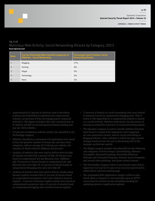 p. 23
Symantec Corporation
Internet Security Threat Report 2014 :: Volume 19
APPENDIX A :: THREAT ACTIVITY TRENDS
Fig. A.18
Malicious Web Activity: Social Networking Attacks by Category, 2013
Source: Symantec.cloud
Rank
Top-Ten Potentially Most Harmful Categories of
Websites - Social Networking
Percentage Used To Deliver Social
Networking Attacks
1 Blogging 17%
2 Hosting 4%
3 Illegal 3%
4 Technology 2%
5 News 1%
Commentary
•  Approximately 67 percent of websites used to distribute
malware were identified as legitimate but compromised
websites, an increase of four percentage points compared
with 2012. This figure excluded URLs that contained just an
IP address and did not include general domain parking and
pay-per-click websites.
•  9.9 percent of malicious website activity was classified in the
Technology category.
•  Websites classified as automated web application were found
to host the greatest number of threats per site than other
categories, with an average of 3.4 threats per website, the
majority of which related to Malware (82 percent).
•  Analysis of websites that were used to deliver drive-by fake
AV attacks revealed that 4 percent of fake AV threats were
found on compromised Art and Museum sites. Addition-
ally, 50 percent of threats found on compromised Art and
Museum sites were fake AV. 42 percent of threats found on
compromised Shopping sites were also fake AV.
•  Analysis of websites that were used to deliver attacks using
browser exploits revealed that 21 percent of threats found
on compromised anonymizer sites were related to browser
exploits. 73 percent of browser exploit attacks were found on
compromised anonymizer sites. 67 percent of attacks found
on compromised blogging sites involved browser exploits.
•  17 percent of attacks on social networking sites were related
to malware hosted on compromised blogging sites. This is
where a URL hyperlink for a compromised website is shared
on a social network. Websites dedicated to the discussion of
hosting accounted for 4 percent of social networking attacks.
•  The Dynamic category is used to classify websites that have
been found to contain both appropriate and inappropri-
ate user-generated content, such as social networking or
blogging websites. Also, websites in which the page content
changes based on how the user is interacting with it (for
example, an Internet search).
•  The Illegal category includes sites that fall into the following
sub-categories: Activist Groups, Cyberbullying, Malware
Accomplice, Password Cracking, Potentially Malicious
Software and Unwanted Programs, Remote Access Programs,
and several other phishing- and spam-related content.
•  The Placeholder category refers to any domain name that is
registered, but may be for sale or has recently expired and is
redirected to a domain parking page.
•  The Automated Web Application category refers to sites
which allow a computer to automatically open an HTTP
connection for various reasons including checking for
operating system or application updates.
 