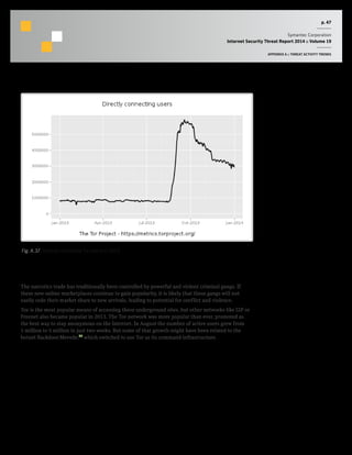 p. 47
Symantec Corporation
Internet Security Threat Report 2014 :: Volume 19
APPENDIX A :: THREAT ACTIVITY TRENDS
The narcotics trade has traditionally been controlled by powerful and violent criminal gangs. If
these new online marketplaces continue to gain popularity, it is likely that these gangs will not
easily cede their market share to new arrivals, leading to potential for conflict and violence.
Tor is the most popular means of accessing these underground sites, but other networks like I2P or
Freenet also became popular in 2013. The Tor network was more popular than ever, promoted as
the best way to stay anonymous on the Internet. In August the number of active users grew from
1 million to 5 million in just two weeks. But some of that growth might have been related to the
botnet Backdoor.Mevede,28
which switched to use Tor as its command infrastructure.
Fig. A.37  Directly connected Tor users in 2013.
 
