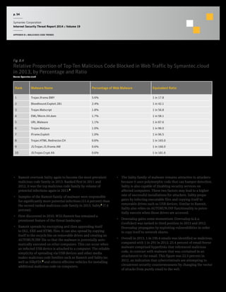 p. 54
Symantec Corporation
Internet Security Threat Report 2014 :: Volume 19
APPENDIX B :: MALICIOUS CODE TRENDS
Fig. B.4
Relative Proportion of Top-Ten Malicious Code Blocked in Web Traffic by Symantec.cloud
in 2013, by Percentage and Ratio
Source: Symantec.cloud
Rank Malware Name Percentage of Web Malware Equivalent Ratio
1 Trojan.Iframe.BMY 5.6% 1 in 17.8
2 Bloodhound.Exploit.281 2.4% 1 in 42.1
3 Trojan.Malscript 1.8% 1 in 56.8
4 EML/Worm.AA.dam 1.7% 1 in 58.1
5 URL.Malware 1.1% 1 in 87.6
6 Trojan.Maljava 1.0% 1 in 96.0
7 IFrame.Exploit 1.0% 1 in 96.5
8 Trojan.HTML.Redirector.CH 0.6% 1 in 165.0
9 JS:Trojan.JS.Iframe.AM 0.6% 1 in 166.0
10 JS:Trojan.Crypt.KA 0.6% 1 in 181.6
Commentary
•  Ramnit overtook Sality again to become the most prevalent
malicious code family in 2013. Ranked first in 2011 and
2012, it was the top malicious code family by volume of
potential infections again in 2013.1
•  Samples of the Ramnit family of malware were responsible
for significantly more potential infections (15.4 percent) than
the second ranked malicious code family in 2013, Sality2
(7.4
percent).
•  First discovered in 2010, W32.Ramnit has remained a
prominent feature of the threat landscape.
•  Ramnit spreads by encrypting and then appending itself
to DLL, EXE and HTML files. It can also spread by copying
itself to the recycle bin on removable drives and creating an
AUTORUN.INF file so that the malware is potentially auto-
matically executed on other computers. This can occur when
an infected USB device is attached to a computer. The reliable
simplicity of spreading via USB devices and other media
makes malicious code families such as Ramnit and Sality (as
well as SillyFDC3
and others) effective vehicles for installing
additional malicious code on computers.
•  The Sality family of malware remains attractive to attackers
because it uses polymorphic code that can hamper detection.
Sality is also capable of disabling security services on
affected computers. These two factors may lead to a higher
rate of successful installations for attackers. Sality propa-
gates by infecting executable files and copying itself to
removable drives such as USB devices. Similar to Ramnit,
Sality also relies on AUTORUN.INF functionality to poten-
tially execute when those drives are accessed.
•  Downadup gains some momentum: Downadup (a.k.a.
Conficker) was ranked in third position in 2013 and 2012.
Downadup propagates by exploiting vulnerabilities in order
to copy itself to network shares.
•  Overall in 2013, 1 in 196.4 emails was identified as malicious,
compared with 1 in 291 in 2012; 25.4 percent of email-borne
malware comprised hyperlinks that referenced malicious
code, in contrast with malware that was contained in an
attachment to the email. This figure was 22.5 percent in
2012, an indication that cybercriminals are attempting to
circumvent security countermeasures by changing the vector
of attacks from purely email to the web.
 