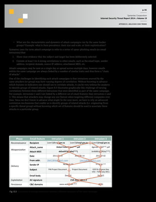 p. 61
Symantec Corporation
Internet Security Threat Report 2014 :: Volume 19
APPENDIX B :: MALICIOUS CODE TRENDS
•  What are the characteristics and dynamics of attack campaigns run by the same hacker
groups? Example, what is their prevalence, their size and scale, or their sophistication?
Symantec uses the term attack campaign to refer to a series of spear-phishing emails (or email
intrusions) that:
1.  Show clear evidence that the subject and target has been deliberately selected.
2.  Contain at least 3 to 4 strong correlations to other emails, such as the email topic, sender
address, recipient domain, source IP address, attachment MD5, etc.
Attack campaigns may be sent on a single day or spread across multiple days, however emails
within the same campaign are always linked by a number of similar traits and thus form a “chain
of attacks”.
One of the challenges in identifying such attack campaigns is that intrusions sourced by the
same attackers (or group) may have varying degrees of correlation. Without knowing in advance
which features or indicators one should use to correlate attacks, it can be very tedious for analysts
to identify groups of related attacks. Figure B.9 illustrates graphically this challenge of varying
correlations between three different intrusions that were identified as part of the same campaign.
For example, intrusions 1 and 2 are linked by a different set of email features than intrusions 2 and
3. This means that attackers may change any one feature when targeting different companies over
time. Since we don’t know in advance what might be the next move, we have to rely on advanced
correlation mechanisms that enable us to identify groups of related attacks (i.e. originating from
a specific threat group) without knowing which set of features should be used to associate these
attacks to a particular group.
Phase& Email&feature& Intrusion&1& Intrusion&2& Intrusion&3&
Reconnaissance) Recipient& [user1]@org1.gov.xy, [user2]@org2.gov.xy& [user3]@org2.gov.xy&
Weaponiza-on)
A>ach_name& Global&Pulse&Project***.pdf& Agenda,–,G20***.pdf,
A>ach&MD5& dd2ed3f7dead4a[***]& 2e36081dd7f62e[***],
Delivery)
Date& 2011<05<13, 2011<05<14, 2011<07<02,
From&addr.& [A?1]@domain1.com,, [A?2]@domain2.com,,
Sender&IP& 74.125.83.***& 74.125.82.***,
Subject& FW:Project,Document, Project,Document, G20,Ds,Finance,Key,
Info,–,Paris,July,2011,
Email&body& [body1], [body2],
Exploita-on) AV&signature& CVEQ2011Q0611.C&
Persistence) C&C&domains& www.webserver.***, [N/A],
Fig. B.9  Illustration of varying correlations between different intrusions of the same campaign
 