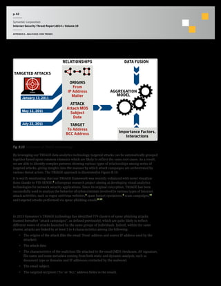 p. 62
Symantec Corporation
Internet Security Threat Report 2014 :: Volume 19
APPENDIX B :: MALICIOUS CODE TRENDS
By leveraging our TRIAGE data analytics technology, targeted attacks can be automatically grouped
together based upon common elements which are likely to reflect the same root cause. As a result,
we are able to identify complex patterns showing various types of relationships among series of
targeted attacks, giving insights into the manner by which attack campaigns are orchestrated by
various threat actors. The TRIAGE approach is illustrated in Figure B.10.
It is worth mentioning that our TRIAGE framework was recently enhanced with novel visualiza-
tions thanks to VIS-SENSE,7
a European research project aiming at developing visual analytics
technologies for network security applications. Since its original conception, TRIAGE has been
successfully used to analyze the behavior of cybercriminals involved in various types of Internet
attack activities, such as rogue antivirus websites,8
spam botnet operations,9
scam campaigns,10
and targeted attacks performed via spear-phishing emails11,12
.
Insights into targeted attack campaigns
In 2013 Symantec’s TRIAGE technology has identified 779 clusters of spear-phishing attacks
(named hereafter “attack campaigns”, as defined previously), which are quite likely to reflect
different waves of attacks launched by the same groups of individuals. Indeed, within the same
cluster, attacks are linked by at least 3 to 4 characteristics among the following:
•  The origins of the attack (like the email ‘From’ address and source IP address used by the
attacker).
•  The attack date.
•  The characteristics of the malicious file attached to the email (MD5 checksum, AV signature,
file name and some metadata coming from both static and dynamic analysis, such as
document type or domains and IP addresses contacted by the malware).
•  The email subject.
•  The targeted recipient (‘To:’ or ‘Bcc:’ address fields in the email).
TARGETED ATTACKS
RELATIONSHIPS
AGGREGATION
MODEL
DATA FUSION
ORIGINS
From
IP Address
Mailer
ATTACK
Attach MD5
Subject
Date
TARGET
To Address
BCC Address
January 17, 2011
May 12, 2011
July 22, 2011
Importance Factors,
Interactions
Fig. B.10  Illustration of TRIAGE methodology
 