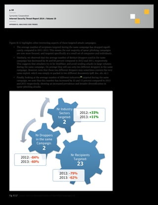 p. 64
Symantec Corporation
Internet Security Threat Report 2014 :: Volume 19
APPENDIX B :: MALICIOUS CODE TRENDS
Figure B.12 highlights other interesting aspects of these targeted attack campaigns:
•  The average number of recipients targeted during the same campaign has dropped signifi-
cantly compared to 2011-2012. This means the vast majority of spear-phishing campaigns
are now more focused, and targeted specifically at a small set of companies and individuals.
•  Similarly, we observed that the average number of distinct droppers used in the same
campaign has decreased by 84 and 60 percent compared to 2012 and 2011, respectively.
This suggests that attackers try to be stealthier, and avoid sending attacks in large volumes
during the same campaign. On average they will use only two different droppers in the same
campaign. However, note that these two different droppers may sometimes contain the very
same exploit, which was simply re-packed in two different documents (pdf, doc, xls, etc.)
•  Finally, looking at the average number of different industries13
targeted during the same
campaign, we note that this number has increased by 33 and 11 percent compared to 2012
and 2011 respectively, showing an increased prevalence and broader diversification in
spear-phishing attacks.
Nr Recipients
Targeted:
23
2012: -79%
2013: -62%
Nr Droppers
in the same
Campaign:
2
Nr Industry
Sectors
targeted:
2
+33%
+11%
2012: -84%
2013: -60%
2012:
2013:
Fig. B.12  Global metrics calculated across all identified campaigns (2)
 