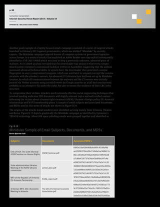 p. 68
Symantec Corporation
Internet Security Threat Report 2014 :: Volume 19
APPENDIX B :: MALICIOUS CODE TRENDS
The Miniduke Campaign – February 20-21, 2013
Another good example of a highly focused attack campaign consisted of a series of targeted attacks
launched in February 2013 against governments, which was dubbed “Miniduke” by security
experts. The Miniduke campaign targeted dozens of computer systems at government agencies
across Europe, in a series of attacks that exploited an Adobe Reader zero-day exploit (subsequently
identified as CVE-2013-0640) which was used to drop a previously unknown, advanced piece of
malware. An in-depth analysis revealed that this downloader was unique in that every compro-
mised system contained a customized backdoor written in Assembler, suggesting that the authors
possessed advanced technical skills. At system boot, the downloader then generated a unique
fingerprint on every compromised computer, which was used later to uniquely encrypt the commu-
nications with the attacker’s servers. An advanced C2 infrastructure had been set up by Miniduke
creators, by which all communications between the malware and the C2 servers were initially
proxied via Twitter accounts using encoded tweets (or Google searches as a fall-back mechanism);
probably as an attempt to fly under the radar, but also to ensure the resilience of their C&C infra-
structure.
To compromise their victims, attackers used extremely effective social engineering techniques that
involved sending malicious PDF documents with highly relevant topics and well-crafted content
informing the victims about a human rights seminar (ASEM), Ukraine’s foreign policy, EU-Armenia
relationships and NATO membership plans. A sample of email subjects and associated documents
and MD5s used in this series of attacks are shown in Figure B.16.
The origins of the attacks (email senders) were identified as being mainly from Armenia, Ukraine,
and Korea. Figure B.17 depicts graphically the Miniduke campaign as identified by Symantec’s
TRIAGE technology. About 208 spear-phishing emails were grouped together and identified as
Fig. B.16
Miniduke Sample of Email Subjects, Documents, and MD5s
Source: Symantec.cloud
Subjects Documents Associated MD5’s
Emb of RSA: The 13th Informal
ASEM Seminar on Human Rights
ASEM_Seminar.pdf
6945e1fbef586468a6d4f0c4f184af8b
ae52908370dcdf6c150b6e2ad3d8b11b
86cc193d9a47fd6a039453159ff35628
a7c89d433f737b3fdc45b9ffbc947c4d
State administration Ukraine:
Meeting of the NATO-Ukraine
commission
action_plan.pdf
ef90f2927421d61875751a7fe3c7a131
3668b018b4bb080d1875aee346e3650a
151add98eec006f532c635ea3fc205ce
ef90f2927421d61875751a7fe3c7a131
MFA of the Republic of Armenia:
EU-Armenia Partnership
EUAG_report.pdf
3f301758aa3d5d123a9ddbad1890853b
cf5a5239ada9b43592757c0d7bf66169
Armenian MFA: 2013 Economic
Meeting in Armenia
The 2013 Armenian Economic
Association.pdf
668aaf324ebe42b18e507234281aa772
9c572606a22a756a1fcc76924570e92a
cb633268f82f7047c9afa05d1e7f9b19
5ada55c4a39e3280e320b7b6703492dc
 