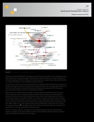 p. 69
Symantec Corporation
Internet Security Threat Report 2014 :: Volume 19
APPENDIX B :: MALICIOUS CODE TRENDS
being associated with Miniduke. The diagram clearly shows that the bulk of the campaign was sent
from a fake email account political@***-embassy.or.kr (whose IP address was mapped to Republic
of Korea), targeting 3 different think-tanks and a humanitarian organization using a pdf document
containing information on the ASEM human rights seminar.
At least 4 other email accounts (usually spoofed sender addresses) were used by the same group of
attackers to target international and governmental institutions on the very same dates (Feb 20-21),
this time from IP addresses located in Ukraine and Armenia and using other PDF documents
discussing NATO-Ukraine and EU-Armenia political relations.
While we have no visibility into the attacker’s ultimate goal, the Miniduke malware was quite
likely designed for cyber-espionage and information stealing, just like many other targeted
attacks of this kind. However, the sophistication of this cyber attack (in particular the custom-
ized malware written in Assembler, and the use of Twitter accounts and Google searches as part
of the C2 infrastructure) makes it unusual and quite unique, indicating a type of threat actor that
was not observed recently and shows technical traces reminiscent of old-school hackers from the
late 1990s. While we can only speculate at this stage regarding the real identity of the authors,
the technical indicators14
and sophistication level of this cyber-attack could very well reflect the
involvement, or at least sponsorship, of a nation-state.
As far as we know, Symantec customers have been fully protected from this fairly advanced
malware campaign, as the spear-phishing emails sent by Miniduke attackers have been blocked
between reaching the mailboxes of their targets.
think_tank5.org
johana.[removed]@think_tank5.org
INTERGOV_INST.INT
G.[removed]@INTERGOV_INST.INT
a.cerr[removed]@INTERGOV_INST.INT
ize[removed]@INTERGOV_INST.INT
p.[removed]@INTERGOV_INST.INT
l.[removed]@INTERGOV_INST.INT
c.[removed]@INTERGOV_INST.INT
a.[removed]@INTERGOV_INST.INT
j.[removed]@INTERGOV_INST.INT
d.[removed]@INTERGOV_INST.INT
v.[removed]@INTERGOV_INST.INT
v.[removed]@INTERGOV_INST.INT
think_tank3.org
matthew.[removed]@think_tank3.org
kyle.[removed]@think_tank3.org
cameron.[removed]@think_tank3.org
sarah.[removed]@think_tank3.org
andrew.[removed]@think_tank3.org
matthew.[removed]@think_tank3.org
james.[removed]@think_tank3.org
landon.[removed]@think_tank3.orgkristine.[removed]@think_tank3.orgjim.[removed]@think_tank3.org
roxana.[removed]@think_tank3.org
think_tank1.org
mjor[removed]@think_tank1.org
spani[removed]@think_tank1.org
asch[removed]@think_tank1.org
kis[removed]@think_tank1.org
kyo[removed]@think_tank1.org
hsa[removed]@think_tank1.org
cma[removed]@think_tank1.org
ehi[removed]@think_tank1.org
WCo[removed]@think_tank1.org
tpe[removed]@think_tank1.org
jju[removed]@think_tank1.org
nda[removed]@think_tank1.org
rsi[removed]@think_tank1.org
dbe[removed]@think_tank1.org
tar[removed]@think_tank1.org
lla[removed]@think_tank1.org
mgr[removed]@think_tank1.org
kok[removed]@think_tank1.org
tto[removed]@think_tank1.org
jhe[removed]@think_tank1.org
yna[removed]@think_tank1.org
mfi[removed]@think_tank1.org
kob[removed]@think_tank1.org
simon.[removed]@think_tank1.org
moy[removed]@think_tank1.org
ymu[removed]@think_tank1.org
dpu[removed]@think_tank1.org
hmi[removed]@think_tank1.org
humanitarian3.org
llew[removed]@humanitarian3.org
[removed].gov.uk
shan.[removed]@[removed].gov.uk
Julia.[removed]@[removed].gov.uk
John.[removed]@[removed].gov.uk
bill.[removed]@[removed].gov.uk
olaf.henricson-bell@[removed].gov.uk
Peter.[removed]@[removed].gov.uk
Matthew.[removed]@[removed].gov.uk
julian.[removed]@[removed].gov.uk
andy.[removed]@[removed].gov.uk
judith.[removed]@[removed].gov.uk
alice.[removed]@[removed].gov.uk
david.[removed]@[removed].gov.uk
michelle.[removed]@[removed].gov.uk
Lucy.[removed]@[removed].gov.uk
Karen.[removed]@[removed].gov.uk
jon.[removed]@[removed].gov.uk
Rachel.[removed]@[removed].gov.uk
Andrew.[removed]@[removed].gov.uk
matthew.[removed]@[removed].gov.uk
Simon.[removed]@[removed].gov.uk
bearcroft@[removed].gov.uk
st.john.[removed]@[removed].gov.uk
William.[removed]@[removed].gov.uk
think_tank2.org
kbr[removed]@think_tank2.org
lga[removed]@think_tank2.org
eab[removed]@think_tank2.org
yhu[removed]@think_tank2.org
mba[removed]@think_tank2.org
ehu[removed]@think_tank2.org
pbr[removed]@think_tank2.org
rka[removed]@think_tank2.org
jhu[removed]@think_tank2.org
aco[removed]@think_tank2.org
jca[removed]@think_tank2.org
bgw[removed]@think_tank2.org
sbi[removed]@think_tank2.org
dah[removed]@think_tank2.org
ico[removed]@think_tank2.org
mze[removed]@think_tank2.org
jva[removed]@think_tank2.org
jku[removed]@think_tank2.org
ase[removed]@think_tank2.org
sse[removed]@think_tank2.org
tbo[removed]@think_tank2.org
bcl[removed]@think_tank2.org
rta[removed]@think_tank2.org
eal[removed]@think_tank2.org
jfr[removed]@think_tank2.org
jte[removed]@think_tank2.org
jco[removed]@think_tank2.org
mbo[removed]@think_tank2.org
dma[removed]@think_tank2.org
jac[removed]@think_tank2.org
sma[removed]@think_tank2.org
bst[removed]@think_tank2.org
ras[removed]@think_tank2.org
gro[removed]@think_tank2.org
business_services1.com
dcuc[removed]@business_services1.com
humanitarian1.org
erica.[removed]@humanitarian1.org
genevieve.[removed]@humanitarian1.org
adrienne.[removed]@humanitarian1.org
kim.[removed]@humanitarian1.org
priya.[removed]@humanitarian1.org
natalya.[removed]@humanitarian1.org
catherine.[removed]@humanitarian1.org
lyn.[removed]@humanitarian1.org
sandra.[removed]@humanitarian1.org
thuba.[removed]@humanitarian1.org
melissa.[removed]@humanitarian1.org
ned.[removed]@humanitarian1.org
natalie.el-deiry@humanitarian1.org
sharon.[removed]@humanitarian1.org
colleen.[removed]@humanitarian1.org
alondra.[removed]@humanitarian1.org
bobby.[removed]@humanitarian1.org
joel.[removed]@humanitarian1.org
jackie.[removed]@humanitarian1.org
oasis.[removed]@humanitarian1.org
carolyn.[removed]@humanitarian1.org
holly.leon-lierman@humanitarian1.org
linda.[removed]@humanitarian1.org
hans.[removed]@humanitarian1.org
angineh.[removed]@humanitarian1.org
anchi.[removed]@humanitarian1.org
alexy.[removed]@humanitarian1.org
leslie.[removed]@humanitarian1.org
lucy.[removed]@humanitarian1.org bari.[removed]@humanitarian1.org
suzanne.[removed]@humanitarian1.org
nick.[removed]@humanitarian1.org
lisa.[removed]@humanitarian1.org
justin.[removed]@humanitarian1.org
amberley.[removed]@humanitarian1.org
sarah.[removed]@humanitarian1.org
nicky.[removed]@humanitarian1.org
brian.[removed]@humanitarian1.org
cille.[removed]@humanitarian1.org
kimberly.[removed]@humanitarian1.org
laura.[removed]@humanitarian1.org
stefano.[removed]@humanitarian1.org
shadi.[removed]@humanitarian1.org
paul.[removed]@humanitarian1.org
erica.[removed]@humanitarian1.org
jason.[removed]@humanitarian1.orgnatalie.[removed]@humanitarian1.org
eve.[removed]@humanitarian1.org
peter.[removed]@humanitarian1.org
intergov_inst.int
tibbets.[removed]@intergov_inst.int
ecker.[removed]@intergov_inst.int
lubos.[removed]@intergov_inst.int
slodicka.[removed]@intergov_inst.int
armenia.[removed]@intergov_inst.int
boros.[removed]@intergov_inst.int
dycha.[removed]@intergov_inst.int
maronkova.[removed]@intergov_inst.int
branko.[removed]@intergov_inst.int
polak.[removed]@intergov_inst.int
desmet.[removed]@intergov_inst.int
JC.[removed]@intergov_inst.int
mozola.[removed]@intergov_inst.int
zatko.[removed]@intergov_inst.int
groleger.[removed]@intergov_inst.int
tothova.[removed]@intergov_inst.int
hornak.[removed]@intergov_inst.int
Jesper.[removed]@intergov_inst.int
meszaros.[removed]@intergov_inst.int
p.[removed]@intergov_inst.int
humanitarian2.org
mary.[removed]@humanitarian2.org
patrick.[removed]@humanitarian2.org
edward.[removed]@humanitarian2.org
emily.[removed]@humanitarian2.org
orem.[removed]@humanitarian2.org
eric.[removed]@humanitarian2.org
jonathan.[removed]@humanitarian2.org
trisha.[removed]@humanitarian2.org
tatjana.[removed]@humanitarian2.org
ghana.[removed]@humanitarian2.org
gregoryb@humanitarian2.org
robert.[removed]@humanitarian2.org
aisha.[removed]@humanitarian2.org
bruce.[removed]@humanitarian2.org
joshua.[removed]@humanitarian2.org
stacey.[removed]@humanitarian2.org
kellie.[removed]@humanitarian2.org
vincent.[removed]@humanitarian2.org
sophia.[removed]@humanitarian2.org
zaw.[removed]@humanitarian2.org
leah.[removed]@humanitarian2.org
ayelecarine.[removed]@humanitarian2.org
laura.[removed]@humanitarian2.org
ashley.[removed]@humanitarian2.org
farid.[removed]@humanitarian2.org
think_tank4.org
infobrussels@think_tank4.org
State administration Ukraine: Meeting of the NATO-Ukraine commission
action_plan.pdf
Emb of RSA: The 13th Informal ASEM Seminar on Human Rights
ASEM_Seminar.pdf
Armenian MFA: 2013 Economic Meeting in Armenia
The 2013 Armenian Economic Association.pdf
MFA of the Republic of Armenia: EU-Armenia Partnership
EUAG_report.pdf
RE: State administration Ukraine: Meeting of the NATO-Ukraine
2013-02-20 2013-02-21
ef90f2927421d61875751a7fe3c7a131
EXP/CVE-2013-0640.A
86cc193d9a47fd6a039453159ff35628
cf5a5239ada9b43592757c0d7bf66169
5ada55c4a39e3280e320b7b6703492dc
6945e1fbef586468a6d4f0c4f184af8b
ae52908370dcdf6c150b6e2ad3d8b11b
151add98eec006f532c635ea3fc205ce
668aaf324ebe42b18e507234281aa772
a7c89d433f737b3fdc45b9ffbc947c4d
3668b018b4bb080d1875aee346e3650a3f301758aa3d5d123a9ddbad1890853b
cb633268f82f7047c9afa05d1e7f9b19
9c572606a22a756a1fcc76924570e92a
Ukraine
United States
Korea, Republic of
Armenia
211.40.221.203
211.40.221.202
211.40.221.201
80.86.230.3
192.101.252.3
213.179.229.218
211.40.221.198
a.grig[removed]@[removed].am
Vilma.V[removed]@intergov_inst.int
elen.h[removed]@[removed].am
a.gili[removed]@[removed].gov.ua
political@[removed]-embassy.or.kr
Fig. B.17  The Miniduke campaign (zoom for detail)
 