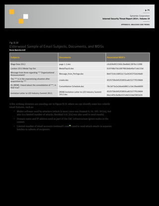 p. 71
Symantec Corporation
Internet Security Threat Report 2014 :: Volume 19
APPENDIX B :: MALICIOUS CODE TRENDS
A few striking elements are standing out in Figure B.19, where we can identify some less volatile
email features, such as:
•  Mailer software used by attackers (which in most cases was Foxmail 6, 14, 103, 30 [cn], but
also in a limited number of attacks, KooMail 5.41 [En] was also used to send emails).
•  Domain name and IP address used as part of the C&C infrastructure (green nodes in the
center).
•  Limited number of email accounts (webmail1.com20
) used to send attack emails in separate
batches to subsets of recipients.
Fig. B.18
Elderwood Sample of Email Subjects, Documents, and MD5s
Source: Symantec.cloud
Subjects Documents Associated MD5’s
Wage Data 2012 page 1-2.doc c0c83fe9f21560c3be8dd13876c11098
London 2012 Medal Top-Ten MedalTop10.doc 919708b75b1087f863b6b49a71eb133d
Message from Anne regarding *** Organizational
Announcement!
Message_from_PerInge.doc 8b47310c168f22c72a263437f2d246d0
The *** is in the unpromising situation after
acquisition by ***
create.doc 4525759c6452f2855ca815277f519684
Hi, [REM]. I heard about the consolidation of ***, is
that true?
Consolidation Schedule.doc 78c3d73e2e2bba6d8811c5dc39edd600
Invitation Letter to LED Industry Summit 2012.
[REM] Invitation Letter to LED Industry Summit
2012.doc
4525759c6452f2855ca815277f519684
84a1405c9e96c037a9d332def39f2d29
 
