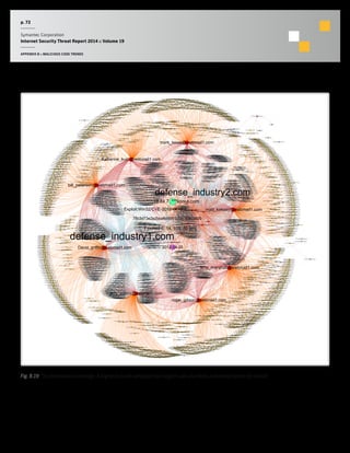 p. 72
Symantec Corporation
Internet Security Threat Report 2014 :: Volume 19
APPENDIX B :: MALICIOUS CODE TRENDS
mg[removed]@defense_industry1....
[removed],The disclosure of UR...
[removed],The disclosure of UR...
feo[removed]@defense_industry2...
dm[removed]@defense_industry1....
[removed],The disclosure of UR...
don[removed]@manufacturing1.com
[removed],The disclosure of UR...
wi[removed]@defense_industry1....
ra[removed]@defense_industry1....
clo[removed]@defense_industry2...
wt[removed]@defense_industry1....
mkf[removed]@defense_industry2...
[removed],The disclosure of UR...
pjz[removed]@defense_industry2...
tp[removed]@defense_industry1....
[removed],The disclosure of UR...
Hi, [removed]. I heard about t...
jw[removed]@defense_industry1....
go[removed]@defense_industry1....
Hi, [removed]. I heard about t...
rca[removed]@defense_industry2...
rca[removed]@defense_industry2...
[removed],The disclosure of UR...
[removed],The disclosure of UR...
[removed],The disclosure of UR...
[removed],The disclosure of UR...
enb[removed]@defense_industry2...
jo[removed]@defense_industry1....
rk[removed]@defense_industry1....
[removed],The disclosure of UR...
[removed],The disclosure of UR...
stl[removed]@defense_industry2...
Hi, [removed]. I heard about t...
Hi, [removed]. I heard about t...
[removed],The disclosure of UR...
Hi, [removed]. I heard about t...
[removed],The disclosure of UR...
fpg[removed]@defense_industry2...
mv[removed]@defense_industry1....
Hi, [removed]. I heard about t...
mag[removed]@defense_industry2...
Hi, [removed]. I heard about t...
auto[removed]@defense_industry...
dch[removed]@defense_industry2...
ws[removed]@defense_industry1....
db[removed]@defense_industry1....
em[removed]@defense_industry1....
[removed],The disclosure of UR...
ejm[removed]@defense_industry2...
[removed],The disclosure of UR...
jv[removed]@defense_industry1....
[removed],The disclosure of UR...
tb[removed]@defense_industry1....
Hi, [removed]. I heard about t...
[removed],The disclosure of UR...
be[removed]@defense_industry1....
rm[removed]@defense_industry1....
[removed],The disclosure of UR...
slv[removed]@defense_industry2...
[removed],The disclosure of UR...
ss[removed]@defense_industry1....
[removed],The disclosure of UR...
[removed],The disclosure of UR...
vr[removed]@defense_industry1....
Hi, [removed]. I heard about t...
rcd[removed]@defense_industry2...
rjj[removed]@defense_industry2...
cn[removed]@defense_industry1....
cs[removed]@defense_industry1....
Hi, [removed]. I heard about t...
dp[removed]@defense_industry1....
[removed],The disclosure of UR...
[removed],The disclosure of UR...
mu[removed]@defense_industry1....
Hi, [removed]. I heard about t...
db[removed]@defense_industry1....
Hi, [removed]. I heard about t...
[removed],The disclosure of UR...
sam[removed]@defense_industry2...
[removed],The disclosure of UR...
ddu[removed]@defense_industry2...
[removed],The disclosure of UR...
[removed],The disclosure of UR...
skf[removed]@defense_industry2...
[removed],The disclosure of UR...
Hi, [removed]. I heard about t...
plh[removed]@defense_industry2...
jgp[removed]@defense_industry2...
kl[removed]@defense_industry1....
[removed],The disclosure of UR...
Hi, [removed]. I heard about t...
hd[removed]@defense_industry1....
st[removed]@defense_industry1....
[removed],The disclosure of UR...
de[removed]@defense_industry1....
mab[removed]@defense_industry2...
lr[removed]@defense_industry1....
mas[removed]@defense_industry2...
[removed],The disclosure of UR...
rd[removed]@defense_industry1....
ltp[removed]@defense_industry2...
jb[removed]@defense_industry1....
ba[removed]@defense_industry1....
vm[removed]@defense_industry1....
sy[removed]@defense_industry1....
krg[removed]@defense_industry2...
lbc[removed]@defense_industry2...
hb[removed]@defense_industry1....
kao[removed]@defense_industry2...
[removed],The disclosure of UR...
[removed],The disclosure of UR...
Hi, [removed]. I heard about t...
Hi, [removed]. I heard about t...
Hi, [removed]. I heard about t...
fca[removed]@defense_industry2...
Hi, [removed]. I heard about t...
swd[removed]@defense_industry2...
sn[removed]@defense_industry1....
[removed],The disclosure of UR...
Hi, [removed]. I heard about t...
Hi, [removed]. I heard about t...
dj[removed]@defense_industry1....
[removed]docteam,The disclosur...
rmc[removed]@defense_industry2...
[removed],The disclosure of UR...
[removed],The disclosure of UR...
[removed],The disclosure of UR...
Hi, [removed]. I heard about t...
lp[removed]@defense_industry1....
bs[removed]@defense_industry1....
mp[removed]@defense_industry1....
rat[removed]@defense_industry2...
bv[removed]@defense_industry1....
Hi, [removed]. I heard about t...
ws[removed]@defense_industry1....
Hi, [removed]. I heard about t...
Hi, [removed]. I heard about t...
[removed],The disclosure of UR...
se[removed]@defense_industry1....
Hi, [removed]. I heard about t...
[removed],The disclosure of UR...
[removed],The disclosure of UR...
[removed],The disclosure of UR...
[removed],The disclosure of UR...
[removed],The disclosure of UR...
nmk[removed]@defense_industry2...
ru[removed]@defense_industry1....
ca[removed]@defense_industry1....
Hi, [removed]. I heard about t...
wa[removed]@defense_industry1....
by[removed]@defense_industry1....
omt[removed]@defense_industry2...
rpc[removed]@defense_industry2...
mt[removed]@defense_industry1....
mdd[removed]@defense_industry2...
Hi, [removed]. I heard about t...
[removed],The disclosure of UR...
kj[removed]@defense_industry1....
Hi, [removed]. I heard about t...
ta[removed]@defense_industry1....
Hi, [removed]. I heard about t...
jb[removed]@defense_industry1....
sgl[removed]@defense_industry2...
kac[removed]@defense_industry2...
fb[removed]@defense_industry1....
[removed],The disclosure of UR...
dma[removed]@defense_industry2...
kj[removed]@defense_industry1....
[removed],The disclosure of UR...
[removed],The disclosure of UR...
Hi, [removed]. I heard about t...
dgm[removed]@defense_industry2...
mp[removed]@defense_industry1....
[removed],The disclosure of UR...
jlo[removed]@defense_industry2...
[removed],The disclosure of UR...
sjp[removed]@defense_industry2...
rdw[removed]@defense_industry2...
Hi, [removed]. I heard about t...
[removed],The disclosure of UR...
jd[removed]@defense_industry1....
[removed],The disclosure of UR...
gb[removed]@defense_industry1....
[removed],The disclosure of UR...
cmh[removed]@defense_industry2...
[removed],The disclosure of UR...
ar[removed]@defense_industry1....
Hi, [removed]. I heard about t...
jb[removed]@defense_industry1....
[removed],The disclosure of UR...
pm[removed]@defense_industry1....
[removed],The disclosure of UR...
weh[removed]@defense_industry2...
reg[removed]@defense_industry2...
udm[removed]@defense_industry2...
[removed],The disclosure of UR...
[removed],The disclosure of UR...
jm[removed]@defense_industry1....
[removed],The disclosure of UR...
rm[removed]@defense_industry1....
[removed],The disclosure of UR...
[removed],The disclosure of UR...
[removed],The disclosure of UR...
Hi, [removed]. I heard about t...
[removed],The disclosure of UR...
[removed],The disclosure of UR...
ae[removed]@defense_industry1....
[removed],The disclosure of UR...
cp[removed]@defense_industry1....
msh[removed]@defense_industry2...
mei[removed]@defense_industry2...
mlm[removed]@defense_industry2...
Hi, [removed]. I heard about t...
na[removed]@defense_industry1....
Hi, [removed]. I heard about t...
[removed],The disclosure of UR...
[removed],The disclosure of UR...
Hi, [removed]. I heard about t...
rsl[removed]@defense_industry2...
[removed],The disclosure of UR...
[removed]do[removed]@defense_i...
rjm[removed]@defense_industry2...
[removed],The disclosure of UR...
rd[removed]@defense_industry1....
[removed],The disclosure of UR...
[removed],The disclosure of UR...
ma[removed]@defense_industry1....
[removed],The disclosure of UR...
jh[removed]@defense_industry1....
tst[removed]@defense_industry2...
[removed],The disclosure of UR...
[removed],The disclosure of UR...
Hi, [removed]. I heard about t...
[removed],The disclosure of UR...
[removed],The disclosure of UR...
mmw[removed]@defense_industry2...
kwi[removed]@defense_industry2...
mfb[removed]@defense_industry2...
Hi, [removed]. I heard about t...
er[removed]@defense_industry1....
dc[removed]@defense_industry1....
[removed],The disclosure of UR...
Hi, [removed]. I heard about t...
[removed],The disclosure of UR...
[removed],The disclosure of UR...
sg[removed]@defense_industry1....
ss[removed]@defense_industry1....
mvk[removed]@defense_industry2...
me[removed]@defense_industry1....
Hi, [removed]. I heard about t...
al[removed]@defense_industry1....
llh[removed]@defense_industry2...
[removed],The disclosure of UR...
lab[removed]@defense_industry2...
skb[removed]@defense_industry2...
[removed],The disclosure of UR...
[removed],The disclosure of UR...
st[removed]@defense_industry1....
[removed],The disclosure of UR...
le[removed]@defense_industry1....
jb[removed]@defense_industry1....
pmg[removed]@defense_industry2...
[removed],The disclosure of UR...
tph[removed]@defense_industry2...
Hi, [removed]. I heard about t...
Hi, [removed]. I heard about t...
Hi, [removed]. I heard about t...
[removed],The disclosure of UR...
vco[removed]@defense_industry2...
Hi, [removed]. I heard about t...
[removed],The disclosure of UR...
[removed],The disclosure of UR...
[removed],The disclosure of UR...
[removed],The disclosure of UR...
jl[removed]@defense_industry1....
va[removed]@defense_industry1....
[removed],The disclosure of UR...
lkg[removed]@defense_industry2...
[removed],The disclosure of UR...
pjp[removed]@defense_industry2...
dre[removed]@defense_industry2...
clw[removed]@defense_industry2...
le[removed]@defense_industry1....
bj[removed]@defense_industry1....
rrm[removed]@defense_industry2...
Hi, [removed]. I heard about t...
wm[removed]@defense_industry1....
lg[removed]@defense_industry1....
krp[removed]@defense_industry2...
Hi, [removed]. I heard about t...
[removed],The disclosure of UR...
Hi, [removed]. I heard about t...
Hi, [removed]. I heard about t...
jc[removed]@defense_industry1....
edc[removed]@defense_industry2...
dg[removed]@defense_industry1....
Hi, [removed]. I heard about t...
[removed],The disclosure of UR...
dc[removed]@defense_industry1....
cu[removed]@defense_industry1....
jfn[removed]@defense_industry2...
Hi, [removed]. I heard about t...
teresa.boccuti@defense-industr...
[removed],The disclosure of UR...
Anant[removed]@manufacturing1....
lam[removed]@defense_industry2...
pha[removed]@defense_industry2...
Hi, [removed]. I heard about t...
Hi, [removed]. I heard about t...
[removed],The disclosure of UR...
[removed],The disclosure of UR...
ble[removed]@defense_industry2...
sa[removed]@defense_industry1....
bhe[removed]@defense_industry2...
Hi, [removed]. I heard about t...
[removed],The disclosure of UR...
Hi, [removed]. I heard about t...
Hi, [removed]. I heard about t...
78c3d73e2e2bba6d8811c5dc39edd600
bf[removed]@defense_industry1....
dv[removed]@defense_industry1....
bu[removed]@defense_industry1....
[removed],The disclosure of UR...
mej[removed]@defense_industry2...
hs[removed]@defense_industry1....
Hi, [removed]. I heard about t...
[removed],The disclosure of UR...
auto_reports,The disclosure of...
clin2@defense_industry1.com
[removed],The disclosure of UR...
be[removed]@defense_industry1....
ja[removed]@defense_industry1....
Hi, [removed]. I heard about t...
ll[removed]@defense_industry1....
Hi, [removed]. I heard about t...
Hi, [removed]. I heard about t...
[removed],The disclosure of UR...
[removed],The disclosure of UR...
Hi, [removed]. I heard about t...
wi[removed]@defense_industry1....
ga[removed]@defense_industry1....
rg[removed]@defense_industry1....
[removed],The disclosure of UR...
ov[removed]@defense_industry1....
mo[removed]@defense_industry1....
[removed],The disclosure of UR...
jl[removed]@defense_industry1....
lr[removed]@defense_industry1....
be[removed]@defense_industry1....
Hi, [removed]. I heard about t...
Hi, [removed]. I heard about t...
skg[removed]@defense_industry2...
Hi, [removed]. I heard about t...
paz[removed]@defense_industry2...
sg[removed]@defense_industry1....
db[removed]@defense_industry1....
rtg[removed]@defense_industry2...
bernd[removed]@manufacturing1....
dak[removed]@defense_industry2...
[removed],The disclosure of UR...
Hi, [removed]. I heard about t...
Hi, [removed]. I heard about t...
[removed],The disclosure of UR...
Hi, [removed]. I heard about t...
ret[removed]@defense_industry2...
pa[removed]@defense_industry1....
[removed],The disclosure of UR...
defense_industry2.com
sna[removed]@defense_industry2...
fs[removed]@defense_industry1....
Hi, [removed]. I heard about t...
Hi, [removed]. I heard about t...
[removed],The disclosure of UR...
[removed],The disclosure of UR...
mwi[removed]@defense_industry2...
mm[removed]@defense_industry1....
mw[removed]@defense_industry1....
wjj[removed]@defense_industry2...
[removed],The disclosure of UR...
rr[removed]@defense_industry1....
bko[removed]@defense_industry2...
[removed],The disclosure of UR...
st[removed]@defense_industry1....
ho[removed]@defense_industry1....
ab[removed]@defense_industry1....
tad[removed]@defense_industry2...
ld[removed]@defense_industry1....
Invitation Letter to LED Indus...
la[removed]@defense_industry1....
kmb[removed]@defense_industry2...
db[removed]@defense_industry1....
[removed],The disclosure of UR...
dw[removed]@defense_industry1....
whw[removed]@defense_industry2...
th[removed]@defense_industry1....
[removed],The disclosure of UR...
Hi, [removed]. I heard about t...
lhp[removed]@defense_industry2...
pwm[removed]@defense_industry2...
Hi, [removed]. I heard about t...
[removed],The disclosure of UR...
maw[removed]@defense_industry2...
mjm[removed]@defense_industry2...
[removed],The disclosure of UR...
td[removed]@defense_industry1....
rva[removed]@defense_industry2...
Hi, [removed]. I heard about t...
cw[removed]@defense_industry1....
The [removed] is in the unprom...
ct[removed]@defense_industry1....
[removed],The disclosure of UR...
sh[removed]@defense_industry1....
dku[removed]@defense_industry2...
[removed],The disclosure of UR...
mbb[removed]@defense_industry2...
Hi, [removed]. I heard about t...
kd[removed]@defense_industry1....
Hi, [removed]. I heard about t...
Hi, [removed]. I heard about t...[removed],The disclosure of UR...
wvw[removed]@defense_industry2...
Hi, [removed]. I heard about t...
dt[removed]@defense_industry1....
Hi, [removed]. I heard about t...
[removed],The disclosure of UR...
rrl[removed]@defense_industry2...
[removed],The disclosure of UR...
mjb[removed]@defense_industry2...
[removed],The disclosure of UR...
tlf[removed]@defense_industry2...
Hi, [removed]. I heard about t...
krk[removed]@defense_industry2...
rik[removed]@defense_industry2...
Hi, tratcliffe2. I heard about...
[removed],The disclosure of UR...
Hi, [removed]. I heard about t...
rln[removed]@defense_industry2...
[removed],The disclosure of UR...
[removed],The disclosure of UR...
[removed],The disclosure of UR...
mo[removed]@defense_industry1....
tm[removed]@defense_industry1....
Brett[removed]@manufacturing1....
Hi, [removed]. I heard about t...
Hi, [removed]. I heard about t...
[removed],The disclosure of UR...
[removed],The disclosure of UR...
Hi, [removed]. I heard about t...
Hi, [removed]. I heard about t...
gew[removed]@defense_industry2...
[removed],The disclosure of UR...
mp[removed]@defense_industry1....
mac[removed]@defense_industry2...
Hi, [removed]. I heard about t...
Hi, [removed]. I heard about t...
gr[removed]@defense_industry1....
rc[removed]@defense_industry1....
[removed],The disclosure of UR...
[removed],The disclosure of UR...
rmd[removed]@defense_industry2...
jts[removed]@defense_industry2...
[removed],The disclosure of UR...
lld[removed]@defense_industry2...
lb[removed]@defense_industry1....
ef[removed]@defense_industry1....
Hi, [removed]. I heard about t...
Hi, [removed]. I heard about t...
sns[removed]@defense_industry2...
Hi, [removed]. I heard about t...
nf[removed]@defense_industry1....
cm[removed]@defense_industry1....
rnd[removed]@defense_industry2...
ss[removed]@defense_industry1....
lab[removed]@defense_industry2...
[removed],The disclosure of UR...
Hi, [removed]. I heard about t...[removed],The disclosure of UR...
[removed],The disclosure of UR...
[removed],The disclosure of UR...
[removed],The disclosure of UR...
dh[removed]@defense_industry1....
trn[removed]@defense_industry2...
se[removed]@defense_industry1....
Hi, [removed]. I heard about t...
[removed],The disclosure of UR...
ds[removed]@defense_industry1....
Hi, [removed]. I heard about t...
[removed],The disclosure of UR...
Hi, [removed]. I heard about t...
ow[removed]@defense_industry1....
Hi, [removed]. I heard about t...
ts[removed]@manufacturing1.com
Hi, [removed]. I heard about t...
pab[removed]@defense_industry2...
gba[removed]@defense_industry2...
[removed],The disclosure of UR...
[removed],The disclosure of UR...
Hi, [removed]. I heard about t...
[removed],The disclosure of UR...
lw[removed]@defense_industry1....
eh[removed]@defense_industry1....
un[removed]@defense_industry1....
Hi, [removed]. I heard about t...
ktk[removed]@defense_industry2...
Hi, [removed]. I heard about t...[removed],The disclosure of UR...
st[removed]@defense_industry1....
reh[removed]@defense_industry2...
Hi, [removed]. I heard about t...
kf[removed]@defense_industry1....
rdk[removed]@defense_industry2...
[removed],The disclosure of UR...
[removed],The disclosure of UR...
mb[removed]@defense_industry1....
mro[removed]@defense_industry2...
[removed],The disclosure of UR...
Hi, [removed]. I heard about t...
sp[removed]@defense_industry1....
[removed],The disclosure of UR...
Hi, [removed]. I heard about t...
[removed],The disclosure of UR...
db[removed]@defense_industry1....
Hi, [removed]. I heard about t...
Hi, [removed]. I heard about t...
vlc[removed]@defense_industry2...
wd[removed]@defense_industry1....
hi[removed]@defense_industry1....
Hi, [removed]. I heard about t...
gg[removed]@defense_industry1....
psf[removed]@defense_industry2...
wh[removed]@defense_industry1....
raf[removed]@defense_industry2...
Hi, [removed]. I heard about t...
sch[removed]@defense_industry2...
rat[removed]@defense_industry2...
fd[removed]@defense_industry1....
[removed],The disclosure of UR...
[removed],The disclosure of UR...
sdb[removed]@defense_industry2...
Hi, [removed]. I heard about t...
cw[removed]@defense_industry1....
Hi, [removed]. I heard about t...
rmm[removed]@defense_industry2...
tb[removed]@defense_industry1....
Hi, [removed]. I heard about t...
[removed],The disclosure of UR...
fs[removed]@defense_industry1....
Hi, [removed]. I heard about t...
Hi, [removed]. I heard about t...
[removed],The disclosure of UR...
Hi, [removed]. I heard about t...
kk[removed]@defense_industry1....
[removed],The disclosure of UR...
Hi, [removed]. I heard about t...
[removed],The disclosure of UR...
sh[removed]@defense_industry1....
[removed],The disclosure of UR...
Hi, [removed]. I heard about t...
[removed],The disclosure of UR...
jb[removed]@defense_industry1....
[removed],The disclosure of UR...
[removed],The disclosure of UR...
gd[removed]@defense_industry1....
slk[removed]@defense_industry2...
ds[removed]@defense_industry1....
Hi, [removed]. I heard about t...
pf[removed]@defense_industry1....
[removed],The disclosure of UR...
ad[removed]@defense_industry1....
sd[removed]@defense_industry1....
[removed],The disclosure of UR...
amr[removed]@defense_industry2...
saj[removed]@defense_industry2...
[removed],The disclosure of UR...
[removed],The disclosure of UR...
rph[removed]@defense_industry2...
kja[removed]@defense_industry2...
Hi, [removed]. I heard about t...
lg[removed]@defense_industry1....
rhr[removed]@defense_industry2...
ddk[removed]@defense_industry2...
ln[removed]@defense_industry1....
Hi, [removed]. I heard about t...
[removed],The disclosure of UR...
klp[removed]@defense_industry2...
Hi, [removed]. I heard about t...
vs[removed]@defense_industry1....
pr[removed]@defense_industry1....
lh[removed]@defense_industry1....
[removed],The disclosure of UR...
[removed],The disclosure of UR...
Hi, [removed]. I heard about t...
[removed],The disclosure of UR...
ap[removed]@defense_industry1....
jab[removed]@defense_industry2...
qnt[removed]@defense_industry2...
Hi, [removed]. I heard about t...
lh[removed]@defense_industry1....
jm[removed]@defense_industry1....
rmartinez1,The disclosure of U...
tes[removed]@defense_industry2...
sl[removed]@defense_industry1....
[removed],The disclosure of UR...
cb[removed]@defense_industry1....
jde[removed]@defense_industry2...
Hi, [removed]. I heard about t...
[removed],The disclosure of UR...
sw[removed]@defense_industry1....
[removed],The disclosure of UR...
michela.bertolami@defense-indu...
Hi, [removed]. I heard about t...
[removed],The disclosure of UR...
mmd[removed]@defense_industry2...
jha[removed]@defense_industry2...
Hi, [removed]. I heard about t...
Hi, [removed]. I heard about t...
Hi, [removed]. I heard about t...
Hi, [removed]. I heard about t...
jeb[removed]@defense_industry2...
mas[removed]@defense_industry2...
wok[removed]@defense_industry2...
ws[removed]@defense_industry1....
XLampSupport@manufacturing1.com
[removed],The disclosure of UR...
rba[removed]@defense_industry2...
[removed],The disclosure of UR...
mjp[removed]@defense_industry2...
[removed],The disclosure of UR...
Hi, [removed]. I heard about t...
[removed],The disclosure of UR...
[removed],The disclosure of UR...
nlp[removed]@defense_industry2...
[removed]SalesAsia@manufacturi...
cs[removed]@defense_industry1....
Hi, [removed]. I heard about t...
cbi[removed]@defense_industry2...
os[removed]@defense_industry1....
Hi, [removed]. I heard about t...
wjd[removed]@defense_industry2...
ap[removed]@defense_industry1....
[removed],The disclosure of UR...
Hi, [removed]. I heard about t...
wcw[removed]@defense_industry2...
[removed],The disclosure of UR...
sc[removed]@defense_industry1....
Hi, [removed]. I heard about t...
rap[removed]@defense_industry2...
pjw[removed]@defense_industry2...
Hi, [removed]. I heard about t...
jwh[removed]@defense_industry2...
kmm[removed]@defense_industry2...
Hi, [removed]. I heard about t...
mm[removed]@defense_industry1....
[removed],The disclosure of UR...
rq[removed]@defense_industry1....
Hi, [removed]. I heard about t...
jl[removed]@defense_industry1....
ma[removed]@defense_industry1....
[removed],The disclosure of UR...
ma[removed]@defense_industry1....
ec[removed]@defense_industry1....
ga[removed]@defense_industry1....
Hi, [removed]. I heard about t...
jsc[removed]@defense_industry2...
[removed],The disclosure of UR...
bg[removed]@defense_industry1....
[removed],The disclosure of UR...
[removed],The disclosure of UR...
lbw[removed]@defense_industry2...
[removed],The disclosure of UR...
ec[removed]@defense_industry1....
[removed],The disclosure of UR...
Hi, [removed]. I heard about t...
mc[removed]@defense_industry1....
[removed],The disclosure of UR...
le[removed]@defense_industry1....
aag[removed]@defense_industry2...
Hi, [removed]. I heard about t...
pa[removed]@defense_industry1....
Hi, [removed]. I heard about t...
jm[removed]@defense_industry1....
Hi, [removed]. I heard about t...
[removed],The disclosure of UR...
Hi, [removed]. I heard about t...
[removed],The disclosure of UR...
[removed],The disclosure of UR...
Hi, [removed]. I heard about t...
os[removed]@defense_industry1....
Hi, [removed]. I heard about t...
tc[removed]@defense_industry1....
Hi, [removed]. I heard about t...
st[removed]@defense_industry1....
cp[removed]@defense_industry1....
[removed],The disclosure of UR...
[removed],The disclosure of UR...
Hi, [removed]. I heard about t...
dc[removed]@defense_industry1....
Hi, [removed]. I heard about t...
rh[removed]@defense_industry1....
Hi, [removed]. I heard about t...
js[removed]@defense_industry1....
ra[removed]@defense_industry1....
[removed],The disclosure of UR...
Hi, [removed]. I heard about t...
Hi, [removed]. I heard about t...
[removed],The disclosure of UR...
giorgio.bellini@defense-indust...
Hi, [removed]. I heard about t...
[removed],The disclosure of UR...
jwo[removed]@defense_industry2...
Hi, [removed]. I heard about t...
[removed],The disclosure of UR...
Hi, [removed]. I heard about t...
[removed],The disclosure of UR...
Hi, [removed]. I heard about t...
mbs[removed]@defense_industry2...
[removed],The disclosure of UR...
ltj[removed]@defense_industry2...
Hi, [removed]. I heard about t...
[removed],The disclosure of UR...
Hi, [removed]. I heard about t...
le[removed]@defense_industry1....
jme[removed]@defense_industry2...
[removed],The disclosure of UR...
jhr[removed]@defense_industry2...
lrb[removed]@defense_industry2...
[removed],The disclosure of UR...
dma[removed]@defense_industry2...
wt[removed]@defense_industry1....
ke[removed]@defense_industry1....
pd[removed]@defense_industry1....
llh[removed]@defense_industry2...
[removed],The disclosure of UR...
[removed],The disclosure of UR...
clin3,The disclosure of URS's ...
mbo[removed]@defense_industry2...
[removed],The disclosure of UR...
rlu[removed]@defense_industry2...
Hi, [removed]. I heard about t...
Hi, [removed]. I heard about t...
[removed],The disclosure of UR...
mdh[removed]@defense_industry2...
[removed],The disclosure of UR...
gs[removed]@defense_industry1....
al[removed]@defense_industry1....
[removed],The disclosure of UR...
[removed],The disclosure of UR...
whk[removed]@defense_industry2...
Hi, [removed]. I heard about t...
bo[removed]@defense_industry1....
[removed],The disclosure of UR...
mb[removed]@defense_industry1....
Hi, [removed]. I heard about t...
Hi, [removed]. I heard about t...
qaz[removed]@defense_industry2...
[removed],The disclosure of UR...
de[removed]@defense_industry1....
Hi, [removed]. I heard about t...
Hi, [removed]. I heard about t...
Hi, [removed]. I heard about t...
[removed],The disclosure of UR...
tlw[removed]@defense_industry2...
pww[removed]@defense_industry2...
Hi, [removed]. I heard about t...
ms[removed]@defense_industry1....
[removed],The disclosure of UR...
gf[removed]@defense_industry1....
Hi, [removed]. I heard about t...
[removed],The disclosure of UR...
[removed],The disclosure of UR...
lad[removed]@defense_industry2...
wa[removed]@defense_industry1....
[removed],The disclosure of UR...
dsh[removed]@defense_industry2...
[removed],The disclosure of UR...
wak[removed]@defense_industry2...
rjs[removed]@defense_industry2...
Hi, [removed]. I heard about t...
cw[removed]@defense_industry1....
Hi, [removed]. I heard about t...
Hi, [removed]. I heard about t...
[removed],The disclosure of UR...
rhc[removed]@defense_industry2...
ldr[removed]@defense_industry2...
[removed],The disclosure of UR...
aj[removed]@defense_industry1....
vlb[removed]@defense_industry2...
smd[removed]@defense_industry2...
lac[removed]@defense_industry2...
jda[removed]@defense_industry2...
lsp[removed]@defense_industry2...
[removed],The disclosure of UR...
jt[removed]@defense_industry1....
[removed],The disclosure of UR...
[removed],The disclosure of UR...
Hi, [removed]. I heard about t...
nas[removed]@defense_industry2...
manufacturing1.com
mas[removed]@defense_industry2...
ps[removed]@defense_industry1....
ca[removed]@defense_industry1....
sei[removed]@defense_industry2...
Hi, [removed]. I heard about t...
[removed],The disclosure of UR...
[removed],The disclosure of UR...
Hi, [removed]. I heard about t...
[removed],The disclosure of UR...
[removed],The disclosure of UR...
lcg[removed]@defense_industry2...
php[removed]@defense_industry2...
an[removed]@defense_industry1....
lj[removed]@defense_industry1....
Hi, [removed]. I heard about t...
[removed],The disclosure of UR...
Hi, [removed]. I heard about t...
rsb[removed]@defense_industry2...
mjv[removed]@defense_industry2...
mrb[removed]@defense_industry2...
Hi, [removed]. I heard about t...
zu[removed]@defense_industry1....
rtv[removed]@defense_industry2...
re[removed]@defense_industry1....
sl[removed]@defense_industry1....
vs[removed]@defense_industry1....
tc[removed]@defense_industry1....
mp[removed]@defense_industry1....
Hi, [removed]. I heard about t...
pah[removed]@defense_industry2...
dra[removed]@defense_industry2...
Hi, [removed]. I heard about t...
mps[removed]@defense_industry2...
lm[removed]@defense_industry1....
[removed],The disclosure of UR...
gr[removed]@defense_industry1....
[removed],The disclosure of UR...
[removed],The disclosure of UR...
pcm[removed]@defense_industry2...
Hi, [removed]. I heard about t...
[removed],The disclosure of UR...
[removed],The disclosure of UR...
gcl[removed]@defense_industry2...
md[removed]@defense_industry1....
kf[removed]@defense_industry1....
[removed],The disclosure of UR...
mo[removed]@defense_industry1....
ji[removed]@defense_industry1....
gb[removed]@defense_industry1....
mwc[removed]@defense_industry2...
rfb[removed]@defense_industry2...
[removed],The disclosure of UR...
lls[removed]@defense_industry2...
Hi, [removed]. I heard about t...
jm[removed]@defense_industry1....
[removed],The disclosure of UR...
cl[removed]@defense_industry1....
ep[removed]@defense_industry1....
Hi, [removed]. I heard about t...
fr[removed]@defense_industry1....
[removed],The disclosure of UR...
ewe[removed]@defense_industry2...
br[removed]@defense_industry1....
po[removed]@defense_industry1....
jdw[removed]@defense_industry2...
eb[removed]@defense_industry1....
rbr[removed]@defense_industry2...
chl[removed]@defense_industry2...
met[removed]@defense_industry2...
rr[removed]@defense_industry1....
[removed],The disclosure of UR...
[removed],The disclosure of UR...
anant[removed]@manufacturing1....
ek[removed]@defense_industry1....
[removed],The disclosure of UR...
df[removed]@defense_industry1....
cm[removed]@defense_industry1....
ma[removed]@defense_industry1....
le[removed]@defense_industry1....
Hi, [removed]. I heard about t...
pm2000,The disclosure of URS's...
tw[removed]@defense_industry1....
sd[removed]@defense_industry1....
Hi, [removed]. I heard about t...
Hi, [removed]. I heard about t...
Hi, [removed]. I heard about t...
twl[removed]@defense_industry2...
[removed],The disclosure of UR...
Hi, [removed]. I heard about t...
sa[removed]@defense_industry1....
[removed],The disclosure of UR...
[removed],The disclosure of UR...
wrg[removed]@defense_industry2...
[removed],The disclosure of UR...
sa[removed]@defense_industry1....
dhe[removed]@defense_industry2...
jes[removed]@defense_industry2...
mb[removed]@defense_industry1....
Hi, [removed]. I heard about t...
wf[removed]@defense_industry1....
ss[removed]@defense_industry1....
[removed],The disclosure of UR...
jim[removed]@manufacturing1.com
lry[removed]@defense_industry2...
jw[removed]@defense_industry1....
[removed],The disclosure of UR...
ha[removed]@defense_industry1....
jld[removed]@defense_industry2...
ssm[removed]@defense_industry2...
[removed],The disclosure of UR...
[removed],The disclosure of UR...
Hi, [removed]. I heard about t...
[removed],The disclosure of UR...
Hi, [removed]. I heard about t...
[removed],The disclosure of UR...
mb[removed]@defense_industry1....
Hi, [removed]. I heard about t...
cs[removed]@defense_industry1....
[removed],The disclosure of UR...
wn[removed]@defense_industry1....
jec[removed]@defense_industry2...
ca[removed]@defense_industry1....
[removed],The disclosure of UR...
dlh[removed]@defense_industry2...
ri[removed]@defense_industry1....
[removed],The disclosure of UR...
[removed],The disclosure of UR...
Hi, [removed]. I heard about t...
Hi, [removed]. I heard about t...
Hi, [removed]. I heard about t...
[removed],The disclosure of UR...
[removed],The disclosure of UR...
[removed],The disclosure of UR...
[removed],The disclosure of UR...
tjh[removed]@defense_industry2...
Hi, [removed]. I heard about t...
sw[removed]@defense_industry1....
Hi, [removed]. I heard about t...
[removed],The disclosure of UR...
mbc[removed]@defense_industry2...
[removed],The disclosure of UR...
mt[removed]@defense_industry1....
jy[removed]@defense_industry1....
tes[removed]@defense_industry2...
es[removed]@defense_industry1....
[removed],The disclosure of UR...
[removed],The disclosure of UR...
Hi, [removed]. I heard about t...
llh[removed]@defense_industry2...
sa[removed]@defense_industry1....
[removed],The disclosure of UR...
tcc[removed]@defense_industry2...
ptc[removed]@defense_industry2...
Hi, [removed]. I heard about t...
Hi, [removed]. I heard about t...
[removed],The disclosure of UR...
Hi, [removed]. I heard about t...
smr[removed]@defense_industry2...
kam[removed]@defense_industry2...
Hi, [removed]. I heard about t...
Hi, [removed]. I heard about t...
[removed],The disclosure of UR...
[removed],The disclosure of UR...
oe[removed]@defense_industry1....
Hi, [removed]. I heard about t...
[removed],The disclosure of UR...
rn[removed]@defense_industry1....
rm[removed]@defense_industry1....
kjs[removed]@defense_industry2...
mbr[removed]@defense_industry2...
Hi, [removed]. I heard about t...
dw[removed]@defense_industry1....
[removed],The disclosure of UR...
Hi, [removed]. I heard about t...
mah[removed]@defense_industry2...
da[removed]@defense_industry1....
rag[removed]@defense_industry2...
Hi, [removed]. I heard about t...
[removed],The disclosure of UR...
kn[removed]@defense_industry1....
Hi, [removed]. I heard about t...
[removed],The disclosure of UR...
[removed],The disclosure of UR...
kmk[removed]@defense_industry2...
Hi, [removed]. I heard about t...
dl[removed]@defense_industry1....
[removed],The disclosure of UR...
roger_gibson@webmail1.com
Hi, [removed]. I heard about t...
[removed],The disclosure of UR...
bk[removed]@defense_industry1.... Exploit:Win32/CVE-2012-0779.A
ag[removed]@defense_industry1....
Hi, [removed]. I heard about t...
[removed],The disclosure of UR...
Hi, [removed]. I heard about t...
[removed],The disclosure of UR...
mel[removed]@defense_industry2...
jh[removed]@defense_industry1....
cmc[removed]@defense_industry2...
Hi, [removed]. I heard about t...
Hi, [removed]. I heard about t...
Hi, [removed]. I heard about t...
lgh[removed]@defense_industry2...
[removed],The disclosure of UR...
[removed],The disclosure of UR...
Hi, [removed]. I heard about t...
fq[removed]@defense_industry1....
[removed],The disclosure of UR...
[removed],The disclosure of UR...
Hi, [removed]. I heard about t...
[removed],The disclosure of UR...
tlh[removed]@defense_industry2...
michelle[removed]@manufacturin...
rj[removed]@defense_industry1....
Hi, [removed]. I heard about t...
Hi, [removed]. I heard about t...
fr[removed]@defense_industry1....
mark[removed]@manufacturing1.com
drm[removed]@defense_industry2...
Hi, [removed]. I heard about t...
Hi, [removed]. I heard about t...
ff[removed]@defense_industry1....
rjh[removed]@defense_industry2...
david.didonato@defense-industr...
jf[removed]@manufacturing1.com
[removed],The disclosure of UR...
Hi, [removed]. I heard about t...
gg[removed]@defense_industry1....
[removed],The disclosure of UR...
Hi, [removed]. I heard about t...
Hi, [removed]. I heard about t...
rsp[removed]@defense_industry2...
[removed],The disclosure of UR...
jc[removed]@defense_industry1....
[removed],The disclosure of UR...
Hi, [removed]. I heard about t...
[removed],The disclosure of UR...
[removed],The disclosure of UR...
[removed],The disclosure of UR...
Hi, [removed]. I heard about t...
[removed],The disclosure of UR...
rgl[removed]@defense_industry2...
[removed],The disclosure of UR...
Hi, [removed]. I heard about t...
hi[removed]@defense_industry1....
saw[removed]@defense_industry2...
[removed],The disclosure of UR...
Hi, [removed]. I heard about t...
Hi, [removed]. I heard about t...
vm[removed]@defense_industry1....
rma[removed]@defense_industry2...
hu[removed]@defense_industry1....
etk[removed]@defense_industry2...
mso[removed]@defense_industry2...
fi[removed]@defense_industry1....
Hi, [removed]. I heard about t...
rem[removed]@defense_industry2...
dl[removed]@defense_industry1....
rfp[removed]@defense_industry2...
Hi, [removed]. I heard about t...
pdc[removed]@defense_industry2...
knb[removed]@defense_industry2...
[removed],The disclosure of UR...
Hi, [removed]. I heard about t...
rgw[removed]@defense_industry2...
[removed],The disclosure of UR...
Hi, [removed]. I heard about t...
cw[removed]@defense_industry1....
lm[removed]@defense_industry1....
[removed],The disclosure of UR...
Hi, [removed]. I heard about t...
ls[removed]@defense_industry1....
Hi, [removed]. I heard about t...
vm[removed]@defense_industry1....
sme[removed]@defense_industry2...
fi[removed]@defense_industry1....
sh[removed]@defense_industry1....
mra[removed]@defense_industry2...
[removed],The disclosure of UR...
su[removed]@defense_industry1....
[removed],The disclosure of UR...
dal[removed]@defense_industry2...
mpk[removed]@defense_industry2...
Hi, [removed]. I heard about t...
sd[removed]@defense_industry1....
sas[removed]@defense_industry2...
vaw[removed]@defense_industry2...
[removed],The disclosure of UR...
mmm[removed]@defense_industry2...
Hi, [removed]. I heard about t...
ta[removed]@defense_industry1....
Hi, [removed]. I heard about t...
sjr[removed]@defense_industry2...
Hi, [removed]. I heard about t...
Hi, [removed]. I heard about t...
rar[removed]@defense_industry2...
jw[removed]@defense_industry1....
wdb[removed]@defense_industry2...kws[removed]@defense_industry2...
[removed],The disclosure of UR...
Hi, [removed]. I heard about t...
ler[removed]@defense_industry2...
[removed],The disclosure of UR...
[removed],The disclosure of UR...
Hi, [removed]. I heard about t...
[removed],The disclosure of UR...
Hi, [removed]. I heard about t...
Hi, [removed]. I heard about t...
Hi, [removed]. I heard about t...
sb[removed]@defense_industry1....
Hi, [removed]. I heard about t...
Hi, [removed]. I heard about t...
dg[removed]@defense_industry1....
Hi, [removed]. I heard about t...
[removed],The disclosure of UR...
[removed],The disclosure of UR...
Hi, [removed]. I heard about t...
Hi, [removed]. I heard about t...
[removed],The disclosure of UR...
hmc[removed]@defense_industry2...
rjt[removed]@defense_industry2...
Hi, [removed]. I heard about t...
[removed],The disclosure of UR...
[removed],The disclosure of UR...
dwa[removed]@defense_industry2...
[removed],The disclosure of UR...
bes[removed]@defense_industry2...
Hi, [removed]. I heard about t...
mg[removed]@defense_industry1....
tp[removed]@defense_industry1....
jb[removed]@defense_industry1....
Hi, [removed]. I heard about t...
ho[removed]@defense_industry1....
[removed],The disclosure of UR...
[removed],The disclosure of UR...
gi[removed]@defense_industry1....
[removed]InvestorRelations@man...
ma[removed]@defense_industry1....
rab[removed]@defense_industry2...
sb[removed]@defense_industry1....
mdg[removed]@defense_industry2...
[removed],The disclosure of UR...
tk[removed]@defense_industry1....
[removed],The disclosure of UR...
cg[removed]@defense_industry1....
sh[removed]@defense_industry1....
[removed],The disclosure of UR...
[removed],The disclosure of UR...
[removed],The disclosure of UR...
lj[removed]@defense_industry1....
Fonda[removed]@manufacturing1....
lc[removed]@defense_industry1....
kjs[removed]@defense_industry2...
[removed],The disclosure of UR...
[removed],The disclosure of UR...
[removed],The disclosure of UR...
[removed],The disclosure of UR...
[removed],The disclosure of UR...
rlj[removed]@defense_industry2...
doc-lc,The disclosure of URS's...
cr[removed]@defense_industry1....
[removed],The disclosure of UR...
[removed],The disclosure of UR...
sb[removed]@defense_industry1....
ep[removed]@defense_industry1....
tlf[removed]@defense_industry2...
[removed],The disclosure of UR...
[removed],The disclosure of UR...
Hi, [removed]. I heard about t...
Hi, [removed]. I heard about t...
[removed],The disclosure of UR...
[removed],The disclosure of UR...
Hi, [removed]. I heard about t...
eg[removed]@defense_industry1....
sf[removed]@defense_industry1....
cco[removed]@defense_industry2...
jlw[removed]@defense_industry2...
[removed],The disclosure of UR...
Hi, [removed]. I heard about t...
Hi, [removed]. I heard about t...
Hi, [removed]. I heard about t...
Hi, [removed]. I heard about t...
[removed],The disclosure of UR...
[removed],The disclosure of UR...
bob[removed]@defense_industry2...
tjs[removed]@defense_industry2...
mam[removed]@defense_industry2...
Hi, [removed]. I heard about t...
[removed],The disclosure of UR...
[removed],The disclosure of UR...
Hi, [removed]. I heard about t...
km[removed]@defense_industry1....
Hi, [removed]. I heard about t...
jg[removed]@defense_industry1....
Hi, [removed]. I heard about t...
Hi, [removed]. I heard about t...
Hi, [removed]. I heard about t...
[removed],The disclosure of UR...
[removed],The disclosure of UR...
[removed],The disclosure of UR...
Hi, [removed]. I heard about t...
bs[removed]@defense_industry1....
krb[removed]@defense_industry2...
[removed],The disclosure of UR... [removed],The disclosure of UR...
Hi, [removed]. I heard about t...
david[removed]@manufacturing1....
Hi, [removed]. I heard about t...
Hi, [removed]. I heard about t...
[removed],The disclosure of UR...
[removed],The disclosure of UR...
[removed],The disclosure of UR...
[removed],The disclosure of UR...
rcf[removed]@defense_industry2...
[removed],The disclosure of UR...
Hi, [removed]. I heard about t...
pe[removed]@defense_industry1....
keh[removed]@defense_industry2...
jdl[removed]@defense_industry2...
dku[removed]@defense_industry2...
Hi, [removed]. I heard about t...
sk[removed]@defense_industry1....
[removed],The disclosure of UR...
tf[removed]@defense_industry1....
tlr[removed]@defense_industry2...
sh[removed]@defense_industry1....
[removed],The disclosure of UR...
[removed],The disclosure of UR...
mt[removed]@defense_industry1....
po[removed]@defense_industry1....
[removed],The disclosure of UR...
ha[removed]@defense_industry1....
Hi, [removed]. I heard about t...
Hi, [removed]. I heard about t...
jb[removed]@defense_industry1....
jm[removed]@defense_industry1....
Hi, [removed]. I heard about t...
[removed],The disclosure of UR...
[removed],The disclosure of UR...
[removed],The disclosure of UR...
Hi, [removed]. I heard about t...
rd[removed]@defense_industry1....
gu[removed]@defense_industry1....
Hi, [removed]. I heard about t...
Hi, [removed]. I heard about t...
jkg[removed]@defense_industry2...
[removed],The disclosure of UR...
Hi, [removed]. I heard about t...
sc[removed]@defense_industry1....
Hi, [removed]. I heard about t...
fcu[removed]@defense_industry2...
pg[removed]@defense_industry1....
[removed],The disclosure of UR...
gr[removed]@defense_industry1....
sms[removed]@defense_industry2...
mal[removed]@defense_industry2...
[removed],The disclosure of UR...
Hi, [removed]. I heard about t...
lh[removed]@defense_industry1....
ha[removed]@defense_industry1....
[removed],The disclosure of UR...
Hi, [removed]. I heard about t...
sme[removed]@defense_industry2...
[removed],The disclosure of UR...
js[removed]@defense_industry1....
[removed],The disclosure of UR...
[removed],The disclosure of UR...
mab[removed]@defense_industry2...
[removed],The disclosure of UR...
ndd[removed]@defense_industry2...
[removed],The disclosure of UR...
[removed],The disclosure of UR...
paul[removed]@manufacturing1.com
ytl[removed]@defense_industry2...
ca[removed]@defense_industry1....
cs[removed]@defense_industry1....
js[removed]@defense_industry1....
bp[removed]@defense_industry1....
as[removed]@defense_industry1....
[removed],The disclosure of UR...
yam[removed]@defense_industry2...
Hi, [removed]. I heard about t...
Hi, [removed]. I heard about t...
Hi, [removed]. I heard about t...
nrp[removed]@defense_industry2...
mc[removed]@defense_industry1....
kjm[removed]@defense_industry2...
[removed],The disclosure of UR...
dvi[removed]@defense_industry2...
ko[removed]@defense_industry1....
[removed],The disclosure of UR...
[removed],The disclosure of UR...
[removed],The disclosure of UR...
[removed],The disclosure of UR...
qmt[removed]@defense_industry2...
[removed],The disclosure of UR...
sas[removed]@defense_industry2...
Hi, [removed]. I heard about t...
Hi, [removed]. I heard about t...
Hi, [removed]. I heard about t...
Hi, [removed]. I heard about t...
Hi, [removed]. I heard about t...
wn[removed]@defense_industry1....
Hi, [removed]. I heard about t...
[removed],The disclosure of UR...
de[removed]@defense_industry1....
[removed],The disclosure of UR...
[removed],The disclosure of UR...
[removed],The disclosure of UR...
jn[removed]@defense_industry1....
[removed],The disclosure of UR...
eb[removed]@defense_industry1....
ph[removed]@defense_industry1....cl[removed]@defense_industry1....
Hi, [removed]. I heard about t...
ha[removed]@defense_industry1....
tb[removed]@defense_industry1....
rf[removed]@defense_industry1....
Hi, [removed]. I heard about t...
gf[removed]@defense_industry1....
Hi, [removed]. I heard about t...
Hi, [removed]. I heard about t...
Hi, [removed]. I heard about t...
srr[removed]@defense_industry2...
llw[removed]@defense_industry2...
[removed],The disclosure of UR...
[removed],The disclosure of UR...
ju[removed]@defense_industry1....
[removed],The disclosure of UR...
sds[removed]@defense_industry2...
Hi, [removed]. I heard about t...
Hi, [removed]. I heard about t...
[removed],The disclosure of UR...
ma[removed]@defense_industry1....
[removed],The disclosure of UR...
mmd[removed]@defense_industry2...
[removed],The disclosure of UR...
jfs[removed]@defense_industry2...
Hi, [removed]. I heard about t...
Simon[removed]@manufacturing1....
du[removed]@defense_industry1....
Hi, [removed]. I heard about t...
nss[removed]@defense_industry2...
[removed],The disclosure of UR...
rmw[removed]@defense_industry2...
lel[removed]@defense_industry2...
Hi, [removed]. I heard about t...
[removed],The disclosure of UR...
Hi, [removed]. I heard about t...
mes[removed]@defense_industry2...
[removed],The disclosure of UR...
jtp[removed]@defense_industry2...
jk[removed]@defense_industry1....
Hi, [removed]. I heard about t...
Hi, [removed]. I heard about t...
[removed],The disclosure of UR...
Hi, [removed]. I heard about t...
Hi, [removed]. I heard about t...
[removed],The disclosure of UR...
mgr[removed]@defense_industry2...
deb[removed]@defense_industry2...
dtw[removed]@defense_industry2...
dmk[removed]@defense_industry2...
Hi, [removed]. I heard about t...
ll[removed]@defense_industry1....
Hi, [removed]. I heard about t...
[removed],The disclosure of UR...
su[removed]@defense_industry1....
rsk[removed]@defense_industry2...
tb[removed]@defense_industry1....
[removed],The disclosure of UR...
ssi[removed]@defense_industry2...
tmw[removed]@defense_industry2...rb[removed]@defense_industry1....
fr[removed]@defense_industry1....
mtq[removed]@defense_industry2...
[removed],The disclosure of UR...
jc[removed]@defense_industry1....
[removed],The disclosure of UR...
jh[removed]@defense_industry1....
Hi, [removed]. I heard about t...
lw[removed]@defense_industry1....
spd[removed]@defense_industry2...
[removed],The disclosure of UR...
wl[removed]@defense_industry1....
pet[removed]@defense_industry2...
tc[removed]@defense_industry1....
Hi, [removed]. I heard about t...
[removed],The disclosure of UR...
Hi, [removed]. I heard about t...
Hi, [removed]. I heard about t...
mgm[removed]@defense_industry2...
auto_notification,The disclosu...
nw[removed]@defense_industry1....
kmw[removed]@defense_industry2...
Hi, [removed]. I heard about t...
[removed],The disclosure of UR...
ljk[removed]@defense_industry2...
[removed],The disclosure of UR...
[removed],The disclosure of UR...
psk[removed]@defense_industry2...
mc[removed]@defense_industry1....
Hi, [removed]. I heard about t...
mdj[removed]@defense_industry2...
km[removed]@defense_industry1....
[removed],The disclosure of UR...
[removed],The disclosure of UR...
Hi, [removed]. I heard about t...
df[removed]@defense_industry1....
[removed],The disclosure of UR...
mc[removed]@defense_industry1....
tal[removed]@defense_industry2...
[removed],The disclosure of UR...
Hi, [removed]. I heard about t...
bw[removed]@defense_industry1....
[removed],The disclosure of UR...
st[removed]@defense_industry1....
[removed],The disclosure of UR...
[removed],The disclosure of UR...
Hi, [removed]. I heard about t...
sgr[removed]@defense_industry1...
Hi, [removed]. I heard about t...
mww[removed]@defense_industry2...
[removed],The disclosure of UR...
rvn[removed]@defense_industry2...
clin3@defense_industry1.com
vo[removed]@defense_industry1....
ms[removed]@defense_industry1....
tw[removed]@defense_industry1....
da[removed]@defense_industry1....
[removed],The disclosure of UR...
jev[removed]@defense_industry2...
Hi, [removed]. I heard about t...
bw[removed]@defense_industry1....
mfm[removed]@defense_industry2...
Hi, [removed]. I heard about t...
ati[removed]@defense_industry2...
sc[removed]@defense_industry1....
brh[removed]@defense_industry2...
[removed],The disclosure of UR...
jma[removed]@defense_industry2...Hi, [removed]. I heard about t...
Hi, [removed]. I heard about t...
tt[removed]@defense_industry1....
[removed],The disclosure of UR...
[removed],The disclosure of UR...
rar[removed]@defense_industry2...
Hi, [removed]. I heard about t...
Hi, [removed]. I heard about t...
[removed],The disclosure of UR...
cr[removed]@defense_industry1....
Sei-Hyung[removed]@manufacturi...
pk[removed]@defense_industry1....
[removed],The disclosure of UR...
Hi, [removed]. I heard about t...
Hi, [removed]. I heard about t...
[removed],The disclosure of UR...
Hi, sbabdul-nabi. I heard abou...
[removed],The disclosure of UR...
mb[removed]@defense_industry1....
rdk[removed]@defense_industry2...
Hi, [removed]. I heard about t...
Hi, [removed]. I heard about t...
[removed],The disclosure of UR...
mo[removed]@defense_industry1....
wos[removed]@defense_industry2...
cs[removed]@defense_industry1....
[removed],The disclosure of UR...
sdd[removed]@defense_industry2...
tp[removed]@defense_industry1....
[removed]in[removed]@defense_i...
arr[removed]@defense_industry2...
mf[removed]@defense_industry1....
lc[removed]@defense_industry1....
jl[removed]@defense_industry1....
tlc[removed]@defense_industry2...
Hi, [removed]. I heard about t...
pjg[removed]@defense_industry2...
Hi, [removed]. I heard about t...
Hi, [removed]. I heard about t...
Hi, [removed]. I heard about t...
ut[removed]@defense_industry1....
[removed],The disclosure of UR...
Hi, [removed]. I heard about t...
[removed],The disclosure of UR...
Hi, [removed]. I heard about t...
mcb[removed]@defense_industry2...
[removed],The disclosure of UR...
mark_leese@webmail1.com
Hi, [removed]. I heard about t...
Hi, [removed]. I heard about t...
kna[removed]@defense_industry2...
Hi, [removed]. I heard about t...
sm[removed]@defense_industry1....
rdb[removed]@defense_industry2...
Hi, [removed]. I heard about t...
Hi, [removed]. I heard about t...
mm[removed]@defense_industry1....
[removed],The disclosure of UR...
mt[removed]@defense_industry1....
gk[removed]@defense_industry1....
law[removed]@defense_industry2...
ls[removed]@defense_industry1....
tv[removed]@defense_industry1....
pr[removed]@defense_industry1....
Hi, [removed]. I heard about t...
Hi, [removed]. I heard about t...
ds[removed]@defense_industry1....
scm[removed]@defense_industry2...
Hi, [removed]. I heard about t...
Hi, [removed]. I heard about t...
kpm[removed]@defense_industry2...
jca[removed]@defense_industry2...
[removed],The disclosure of UR...
kah[removed]@defense_industry2...
Hi, [removed]. I heard about t...
[removed],The disclosure of UR...
ps[removed]@defense_industry1....
bdo[removed]@defense_industry2...
[removed],The disclosure of U
*** 19 84 7 ***ko ea com
defense_industry1.com
b _pe e sen@webma 1 com
Dav d_g n@webma 1 com
amy_ma sha @webma 1 com
ma _k ksey@webma 1 com
Foxma 6 14 103 30 cn
Ka he ne_bush@webma 1 com
2012 04 25
e y_co ns@webma 1 com
F g B 19 The E derwood campa gn A h gh y ocused campa gn bu arge n s ze and ke y au oma ed zoom or de a
 