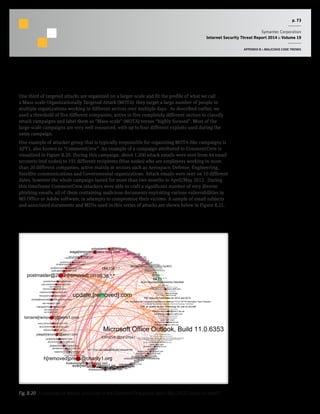 p. 73
Symantec Corporation
Internet Security Threat Report 2014 :: Volume 19
APPENDIX B :: MALICIOUS CODE TRENDS
Type 2 – Mass-scale Organizational Targeted Attacks (MOTA)
One third of targeted attacks are organized on a larger-scale and fit the profile of what we call
a Mass-scale Organizationally Targeted Attack (MOTA): they target a large number of people in
multiple organizations working in different sectors over multiple days. As described earlier, we
used a threshold of five different companies, active in five completely different sectors to classify
attack campaigns and label them as “Mass-scale” (MOTA) versus “highly focused”. Most of the
large-scale campaigns are very well resourced, with up to four different exploits used during the
same campaign.
One example of attacker group that is typically responsible for organizing MOTA-like campaigns is
APT1, also known as “CommentCrew”. An example of a campaign attributed to CommentCrew is
visualized in Figure B.20. During this campaign, about 1,200 attack emails were sent from 44 email
accounts (red nodes) to 191 different recipients (blue nodes) who are employees working in more
than 20 different companies, active mainly in sectors such as Aerospace, Defense, Engineering,
Satellite communications and Governmental organizations. Attack emails were sent on 10 different
dates, however the whole campaign lasted for more than two months in April/May 2012. During
this timeframe CommentCrew attackers were able to craft a significant number of very diverse
phishing emails, all of them containing malicious documents exploiting various vulnerabilities in
MS Office or Adobe software, in attempts to compromise their victims. A sample of email subjects
and associated documents and MD5s used in this series of attacks are shown below in Figure B.21.
aberta[removed]@aero2.com
aero2.com
FW: FY2013 Defense Budget
953b138a2d8e5629a3b850dc798a3688
Microsoft Office Outlook, Build 11.0.6353
199.36.*.*
2012-05-18
Kevin[removed]@aero5.com
update.[removed].com
eng-def2.com
FW: Unattended Ground Sensors: Applications, Market and Technology Trends Report
b8c83b3549ebb24b3e00dd23c2aa050a
184.105.*.*
2012-04-19
laura.[removed]@aero-sat1.com
64.71.*.*
aero-sat1.com
FW: air quality sensor technology for use on aircraft
3fecd601404abda8f793ff5cc7ecf973
2012-05-10
jill.[removed]@aero-def3.com
def-industry4.com
laura_[removed]@aero-sat1.com
50.115.*.*
2012-04-26
FW: Security Predictions for 2012 and 2013
e1117ec1ea73b6da7f2c051464ad9197
tom_[removed]@aero-sat1.com
t.qui[removed]@aero-def4.com
def-industry2.com
andrew.[removed]@aero4.com
sec-industry1.com
mkocu[removed]@aero2.com
pseif[removed]@engineering1.com
FW: The [removed] Company Department of Defense FY12.A STTR Solicitation Topic Interests
be54e3660bf928b8b5f764f5cdfdc4da
2012-05-22
scop[removed]@aero-def1.com
aero-def1.com
waga[removed]@aero-def2.com
aero-def2.com
FW: FY2013 Defense Budget
2012-05-17
lorraine[removed]@aero1.com
aero-def3.com
tech-industry1.com
engineering2.com
aero7.com
aero9.com
aero8.com
airfreight1.us
william[removed]@aero3.com
def-industry1.com
Current Market Outlook 2011 to 2030 report
d6e98d062d7900c6fe9a6d7f0b1d7fec
173.252.*.*
orli[removed]@aero-def1.com
enrico[removed]@aero4.com
ehan[removed]@eng-def1.com
eng-def1.com
jon[removed]@aero1.com
engineering4.com
def-industry3.com
michael[removed]@staffing-comp1.com
2012-04-24
Technology 2012 Salary Guide
5bdb1b2313541f4cdc967391a4d150f4
dave[removed]@aero4.com
iwa[removed]@engineering1.com
h[removed]press@charity1.org
2997ec540932ea6b1fe0cab555b939d8
ngo3.org
charity3.org.uk
charity4.org
ngo2.org
April Is the Cruelest Month â€šÃ„Ã¶âˆšÃ‘Â¬âˆ‚ for China
5afdb5db234a1a13f5449be25f114999
2012-05-31
paul_[removed]@aero-sat1.com
mul[removed]@aero-def1.com
Gary[removed]@aero-def3.com
melissa[removed]@aero1.com
engineering3.com
eng-def3.com
drly[removed]@engineering1.com
Steve[removed]@aero-def3.com
craig[removed]@aero1.com
ever[removed]@ngo1.int
Fwd: Understand your blood test report
5aea3a20553a07fa50c4e815cf9ba7ff
Chesua[removed]@aero-def3.com
joseph[removed]@aero1.com
2012-04-20
Information Systems & Global Solutions
b96b79f4f1b4306ac2c63fc988305fb0
frederick[removed]@aero1.com
G[removed]admin@univ1.ac.uk
ISA/APSA/IPSA Human Rights Conference
7d101cc3b87ac51c0c1ca8a4371bc84a
postmaster@2012-[removed].us
2012-04-27
Re:FW: Security Predictions for 2012 and 2013
Re:FW: FY2013 Defense Budget
Re:FW: air quality sensor technology for use on aircraft
Re:FW: The [removed] Company Department of Defense FY12.A STTR Solicitation Topic Interests
Re:FW: Unattended Ground Sensors: Applications, Market and Technology Trends Report
jbra[removed]@charity2.org
d795292ea23217480ad92939daf6dd22
asay[removed]@aero2.com
donna[removed]@aero4.com
laf[removed]@aero2.com
postmaster@aero-sat1.com
aero3.com
Undeliverable: Current Market Outlook 2011 to 2030 report
[removed].30.211.133
atho[removed]@aero4.com
james[removed]@gov-inst1.mil
scor[removed]@aero-def2.com
pcarr[removed]@eng-def1.com
EXP/CVE-2012-0754.I
Fig. B.20  A campaign of attacks attributed to the CommentCrew group (April-May 2012) (zoom for detail)
 