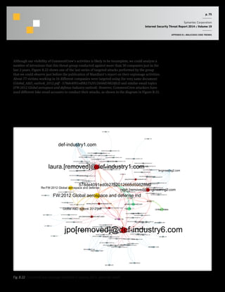 p. 75
Symantec Corporation
Internet Security Threat Report 2014 :: Volume 19
APPENDIX B :: MALICIOUS CODE TRENDS
Although our visibility of CommentCrew’s activities is likely to be incomplete, we could analyze a
number of intrusions that this threat group conducted against more than 30 companies just in the
last 2 years. Figure B.22 shows one of the last series of targeted attacks performed by the group
that we could observe just before the publication of Mandiant’s report on their espionage activities.
About 77 victims working in 16 different companies were targeted using the very same document
(Global_A&D_outlook_2012.pdf - 578de4091ed0b2752012668d59828fe2) and similar email topics
(FW:2012 Global aerospace and defense industry outlook). However, CommentCrew attackers have
used different fake email accounts to conduct their attacks, as shown in the diagram in Figure B.22.
kvus@volga-[removed].us
mary.[removed]@usgov-services.com
jon.[removed]@aero-def1.com
Laura.[removed]@def-industry1.com
Karen_[removed]@maritime-industry1.com
john.[removed]@aero-def2.com
sfred[removed]@engineering1.com
engineering2.com
2013-01-16
bhwilliams@def-industry2.com
per.[removed]@def-industry1.com
sche[removed]@[removed].edu.au
64.62.*.*
aerospace1.com
EXP/Pidief.dfj
aerospace2.com
laura.[removed]@def-industry1.com
ramsey.[removed]@aerospace3.com
aero-def3.com
ross.[removed]@engineering2.com
deborah.[removed]@def-industry1.com
wjbel[removed]@def-industry2.com
pnmisul[removed]@def-industry2.com
gary.[removed]@def-industry1.com
edward.[removed]@engineering2.com
investor@def-industry1.com
michael.[removed]@def-industry1.com
david.[removed]@def-industry1.com
Global A&D outlook 2012.pdf
kim.[removed]@def-industry1.com
jennifer.[removed]@def-industry1.com
Re:FW:2012 Global aerospace and defense
greg.[removed]@aerospace4.com
fred.[removed]@def-industry1.com
jerry.[removed]@def-industry1.com
rpack[removed]@aero-def3.com
frank.[removed]@usgov-services.com
kjack[removed]@def-industry3.com
david.[removed]@engineering2.com
kbur[removed]@engineering1.com
United States
barry.[removed]@engineering2.com
charlie.[removed]@aerospace2.com
def-industry2.com
graham.[removed]@engineering2.com
def-industry1.com
robin.[removed]@def-industry1.com
volga-[removed].us
aero-def2.com
gordon.[removed]@aero-def2.com
Joseph.[removed]@def-industry1.com
Global_A&D_outlook_2012.pdf
dave.[removed]@def-industry1.com
usgov-services.com
atep[removed]@aerospace1.com
nick.[removed]@engineering2.com
jeff.[removed]@aero-def3.com
dste[removed]@engineering1.com
kelly.[removed]@engineering2.com
james.[removed]@def-industry4.com
dedm[removed]@engineering1.com
Investor@def-industry1.com
belwo[removed]@sec-industry1.com
rfle[removed]@engineering1.com
FW:2012 Global aerospace and defense ind
bob.[removed]@engineering2.com
ralph.[removed]@engineering2.com
srez@volga-[removed].us
578de4091ed0b2752012668d59828fe2
update.[removed].com
tom.[removed]@def-industry5.com
def-industry3.com
engineering1.com
alan.[removed]@engineering2.com
[removed].edu.au
james.[removed]@def-industry1.com
andy.[removed]@aerospace2.com
tom.[removed]@aero-def3.com
axel@volga-[removed].us
horace.[removed]@def-industry1.com
CJMoon@def-industry2.com
ricky.[removed]@engineering2.com
john.[removed]@aerospace2.com
jhaga@aerospace1.com
gwen.[removed]@def-industry1.com
jdob[removed]@def-industry2.com
Tara.[removed]@def-industry1.com
karen.[removed]@def-industry1.com
hank.[removed]@engineering2.com
jpo[removed]@def-industry6.comjirw[removed]@engineering1.com
sec-industry1.com
fmck[removed]@aerospace1.com
danny.[removed]@aero-def2.com
eric.[removed]@engineering2.com
bruce.[removed]@def-industry1.com
jon.[removed]@aerospace2.com
192.74.*.*
def-industry1.com
rgo[removed]@aerospace1.com
harinder.[removed]@aero-def2.com
def-industry5.com
ron.[removed]@volga-[removed].us
def-industry4.com
Stephen.[removed]@def-industry1.com
katie.[removed]@engineering2.com
l.merry@[removed].edu.au
justin.[removed]@def-industry1.com
todd.[removed]@aerospace2.com
mblan[removed]@aerospace1.com
Fig. B.22  CommentCrew campaign identified in January 2013. (zoom for detail)
 