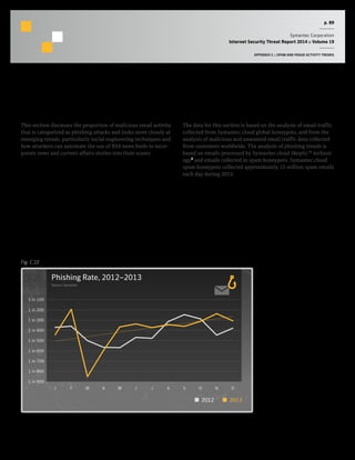 p. 89
Symantec Corporation
Internet Security Threat Report 2014 :: Volume 19
APPENDIX C :: SPAM AND FRAUD ACTIVITY TRENDS
Phishing Activity Trends
Background
This section discusses the proportion of malicious email activity
that is categorized as phishing attacks and looks more closely at
emerging trends, particularly social engineering techniques and
how attackers can automate the use of RSS news feeds to incor-
porate news and current affairs stories into their scams.
Methodology
The data for this section is based on the analysis of email traffic
collected from Symantec.cloud global honeypots, and from the
analysis of malicious and unwanted email traffic data collected
from customers worldwide. The analysis of phishing trends is
based on emails processed by Symantec.cloud Skeptic™ technol-
ogy6
and emails collected in spam honeypots. Symantec.cloud
spam honeypots collected approximately 15 million spam emails
each day during 2013.
Phishing Rate, 2012–2013
Source: Symantec
1 in 100
1 in 200
1 in 300
1 in 400
1 in 500
1 in 600
1 in 700
1 in 800
1 in 900
DNOSAJJMAMFJ
2012 2013
Fig. C.12
 
