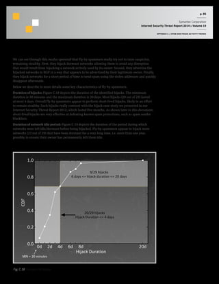 p. 95
Symantec Corporation
Internet Security Threat Report 2014 :: Volume 19
APPENDIX C :: SPAM AND FRAUD ACTIVITY TRENDS
We can see through this modus operandi that fly-by spammers really try not to raise suspicion,
remaining stealthy. First, they hijack dormant networks allowing them to avoid any disruption
that would result from hijacking a network actively used by its owner. Second, they advertise the
hijacked networks in BGP in a way that appears to be advertised by their legitimate owner. Finally,
they hijack networks for a short period of time to send spam using the stolen addresses and quickly
disappear afterwards.
Below we describe in more details some key characteristics of fly-by spammers.
Duration of hijacks: Figure C.18 depicts the duration of the identified hijacks. The minimum
duration is 30 minutes and the maximum duration is 20 days. Most hijacks (20 out of 29) lasted
at most 4 days. Overall fly-by spammers appear to perform short-lived hijacks, likely in an effort
to remain stealthy. Such hijacks really contrast with the hijack case study we presented in our
Internet Security Threat Report 2012, which lasted five months. As shown later in this document,
short-lived hijacks are very effective at defeating known spam protections, such as spam sender
blacklists.
Duration of network idle period: Figure C.19 depicts the duration of the period during which
networks were left idle/dormant before being hijacked. Fly-by spammers appear to hijack more
networks (23 out of 29) that have been dormant for a very long time, i.e. more than one year,
possibly to ensure their owner has permanently left them idle.
9/29 hijacks
6 days <= hijack duration <= 20 days
20/29 hijacks
Hijack Duration <= 4 days
Hijack Duration
CDF
MIN = 30 minutes
0d 2d 4d 6d 8d 20d
0.0
0.2
0.4
0.6
0.8
1.0
Fig. C.18  Duration of hijacks
 