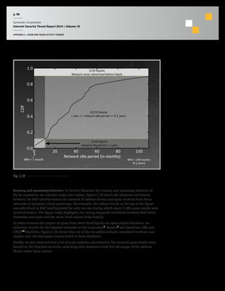 p. 96
Symantec Corporation
Internet Security Threat Report 2014 :: Volume 19
APPENDIX C :: SPAM AND FRAUD ACTIVITY TRENDS
Routing and spamming behavior: To further illustrate the routing and spamming behavior of
fly-by spammers, we consider some case studies. Figure C.20 shows the temporal correlation
between the BGP advertisements for network IP address blocks and spam received from those
networks at Symantec.cloud spamtraps. For example, the address block on the top of the figure
was advertised in BGP (and hijacked) for only one day during which about 2,000 spam emails were
received from it. The figure really highlights the strong temporal correlation between BGP adver-
tisements and spam and the short-lived nature of the hijacks.
In order to assess the impact of spam from short-lived hijacks on spam sender blacklists, we
extracted records for the hijacked networks in the Uceprotect8
, Manitu9
and Spamhaus SBL and
DROP10
blacklists. Figure C.20 shows that out of the ten address blocks considered in these case
studies only two had spam sources listed in those blacklists.
Finally, we also observed that a lot of scam websites advertised in the received spam emails were
hosted on the hijacked networks, indicating that spammers took full advantage of the address
blocks under their control.
CDF
MAX = 109 months
(9.1 years)
Network idle period (in months)
MIN = 1 month
0 20 40 60 80 100
0.0
0.2
0.4
0.6
0.8
1.0
3/29 hijacks
network idle period < 1 year
3/29 hijacks
Network never advertised before hijack
23/29 hijacks
1 year <= network idle period <= 9.1 years
Fig. C.19  Duration of network Idle period
 