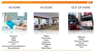 IN-HOME                 IN-STORE        OUT OF HOME




         Computer                  Mobile
                                                      Billboards
           Tablet               Touchscreens
                                                       Mobile
           Mobile                  Kiosks
                                                 Projection Mapping
       Connected TV              Storefronts
                                                       Kiosks
            Print               POP Signage
                                                  DOOH Screens
Connected Products/Appliances       Tablet
                                                         Print
      Gaming Devices            Mobile Wallet
 