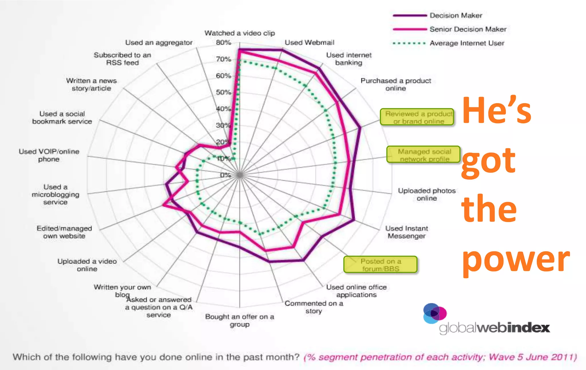 How do we reach Dave?
• Relevant, useful and entertaining
• Enhance social status
• Reaction and fun
• Connect him with peers
• Enable participation
• Direct behaviour by understanding and directing
  the buyer’s journey
                                        @jeremywoolf
 