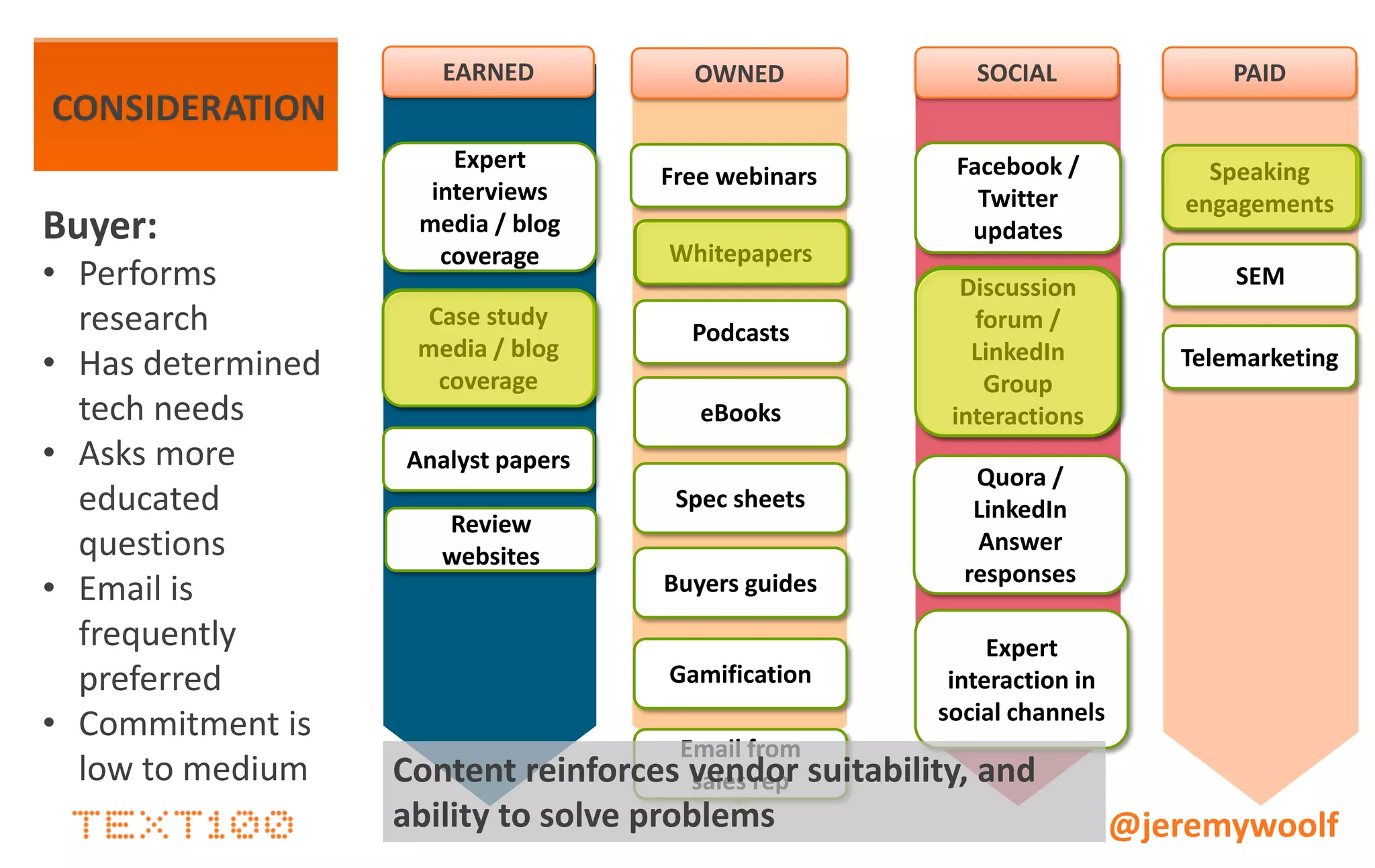 Discussion




             @jeremywoolf
 