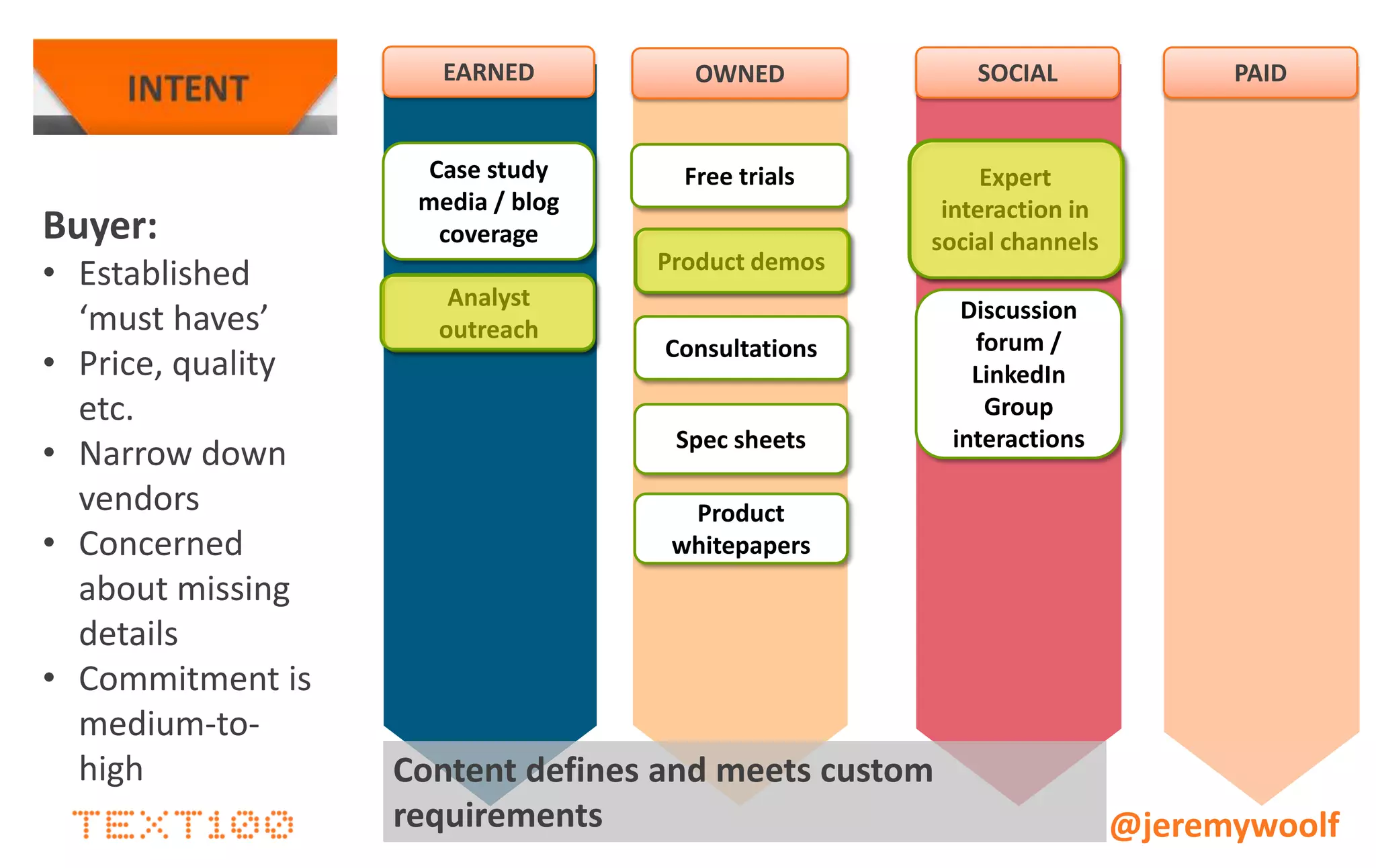 Jeremy Woolf


                     text100.com
publicrelationships.blogspot.com
   linkedin.com/in/jeremywoolf
                  @jeremywoolf
     www.socialmedia-mba.com

                     @jeremywoolf
 