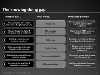 The knowing-doing gap
     What we say…                                 What we do…                  Unrealised potential

                                                                                Dynamic, granular or one-to-one
       Personalisation drives better
 1   interactions & higher conversion
                                                          5 segments               segments optimised for
                                                                                          outcomes


         Allocate budget to digital &                    10% on digital          Higher overall ROMI and more
 2      interactive; less to traditional                 (up from HOFA)              intelligent allocations


           Building a multi-channel                                             Design an omni-channel delivery
 3          customer experience
                                                          Mobile app.
                                                                                 around customer touch-points


                                                                                   Explore social for content
        We’re engaging with the user
 4       in social media channels
                                                        Facebook page              creation, service, sales , &
                                                                                          engagement


       Big data is a core plank in our                                          Reengineer legacy data strategy
 5           customer strategy
                                                     Unstructured data pilot
                                                                                     from the ground up


         Investing in our analytics &                                          Real-time optimisation integrated
 6          data-driven marketing
                                                      BI & reporting team
                                                                                      to business process



Copyright © 2012 Accenture All Rights Reserved.                                                                    6
 