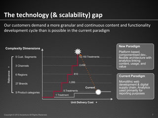 The technology (& scalability) gap
Our customers demand a more granular and continuous content and functionality
development cycle than is possible in the current paradigm


                                                                                              New Paradigm
 Complexity Dimensions
                                                                                              Platform based,
                                                                                              componentised dev.,
                5 Cust. Segments                                          12,150 Treatments   flexible architecture with
                                                                                              analytics linking
                                                                          2,430
                                                                                              content, usage, and
                3 Channels                                                                    value
    +
    Relevance




                6 Regions                                           810
                                                                                              Current Paradigm
                                                                1,350                         Monolithic web
                27 Brands                                                                     development & digital
                                                                                  Current     supply chain. Analytics
                                                        5 Treatments                          used primarily for
                5 Product categories                                                          reporting purposes
                                                  1 Treatment


                                                                 Unit Delivery Cost +



Copyright © 2012 Accenture All Rights Reserved.                                                                            7
 