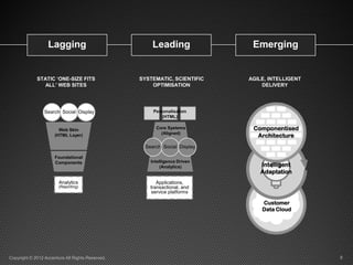 Lagging                              Leading               Emerging


             STATIC ‘ONE-SIZE FITS                SYSTEMATIC, SCIENTIFIC    AGILE, INTELLIGENT
                ALL’ WEB SITES                        OPTIMISATION              DELIVERY




                 Search Social Display                 Personalisation
                                                           (HTML)

                        Web Skin                        Core Systems         Componentised
                                                          (Aligned)
                      (HTML Layer)                                            Architecture
                                                    Search Social Display

                      Foundational
                      Components                      Intelligence Driven
                                                          (Analytics)           Intelligent
                                                                                Adaptation
                        Analytics                        Applications,
                        (Reporting)                   transactional, and
                                                       service platforms

                                                                                Customer
                                                                                Data Cloud




Copyright © 2012 Accenture All Rights Reserved.                                                  8
 