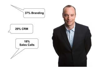 37% Branding




29% CRM



     18%
  Sales Calls
 