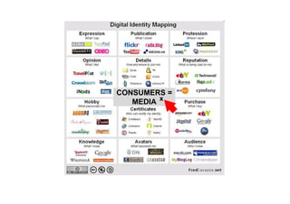 CONSUMERS =
   MEDIA x
 