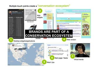 BRANDS ARE PART OF A
CONSERVATION ECOSYSTEM
 