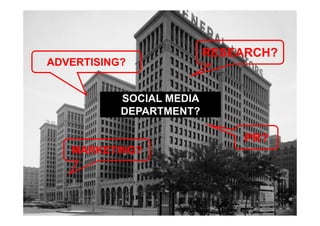 RESEARCH?
ADVERTISING?


           SOCIAL MEDIA
           DEPARTMENT?

                               PR?
   MARKETING?
 
